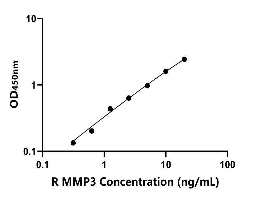 兔類 Elisa試劑盒