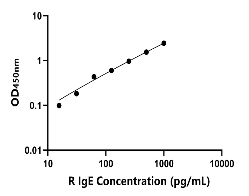兔類(lèi) Elisa試劑盒