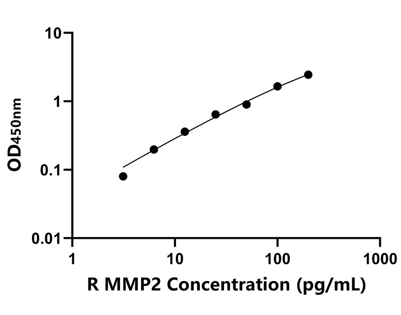 兔類 Elisa試劑盒