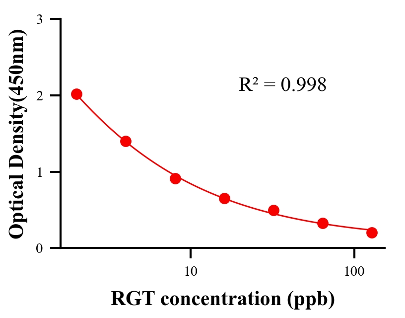 ?；砑游顴LISA競爭法