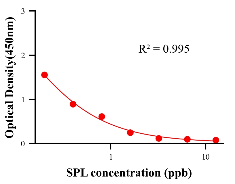 ?；砑游顴LISA競(jìng)爭(zhēng)法