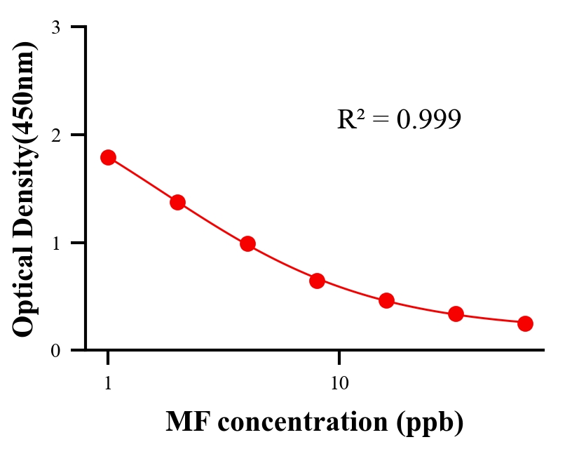 ?；砑游顴LISA競(jìng)爭(zhēng)法