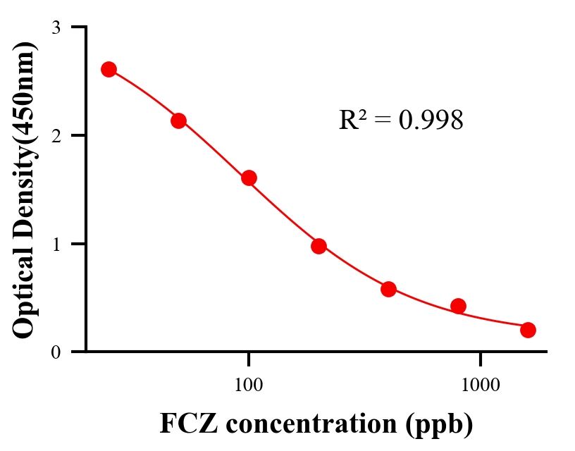 ?；砑游顴LISA競爭法