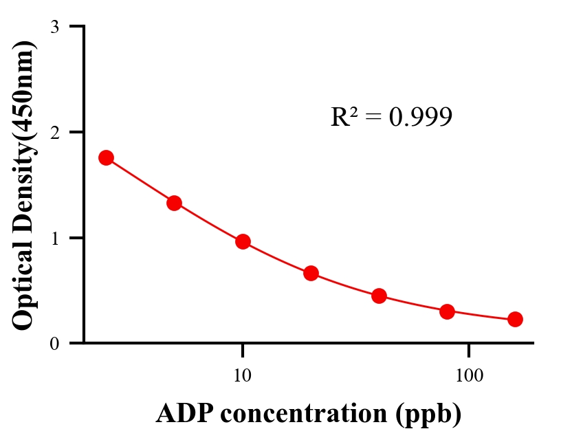 ?；砑游顴LISA競(jìng)爭(zhēng)法