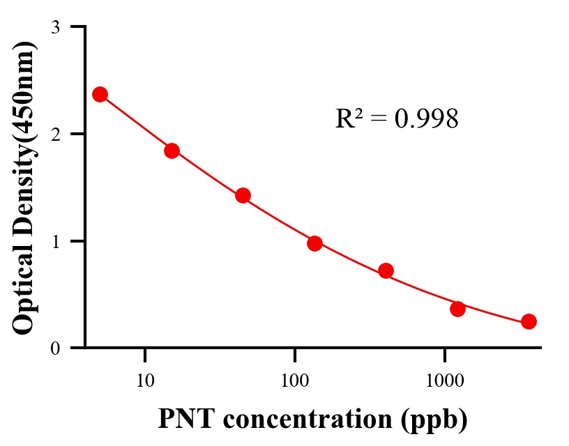 ?；砑游顴LISA競爭法