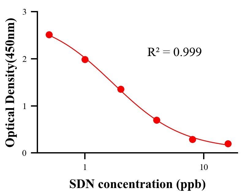 ?；砑游顴LISA競(jìng)爭(zhēng)法