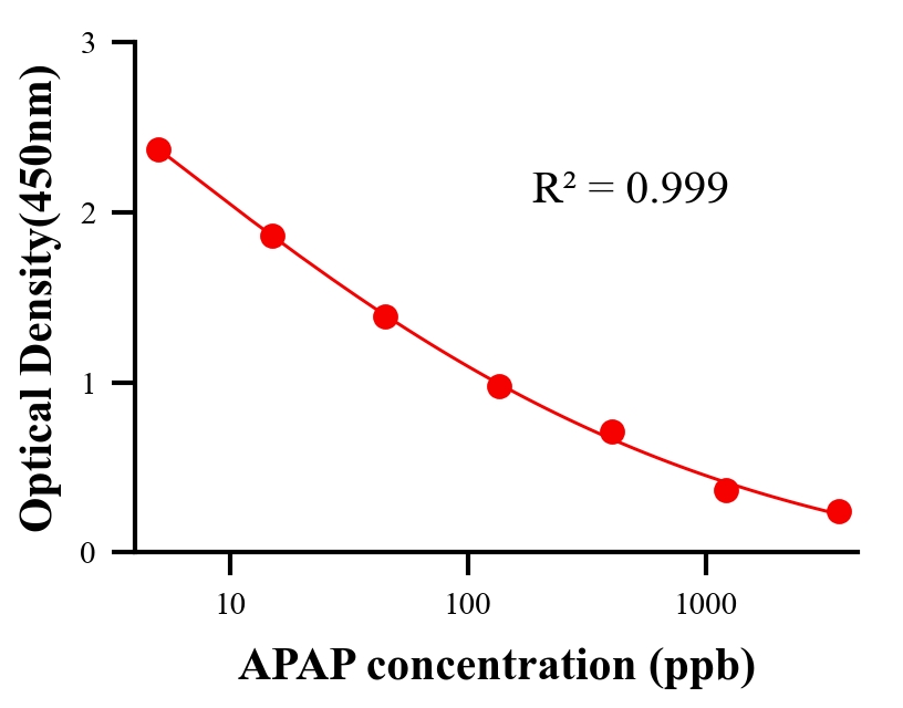 ?；砑游顴LISA競(jìng)爭(zhēng)法