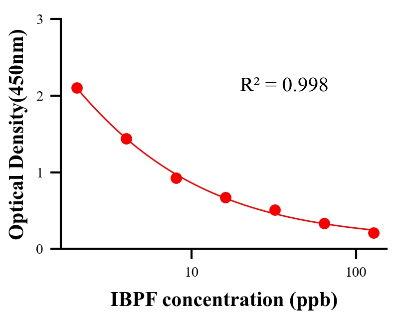 ?；砑游顴LISA競爭法