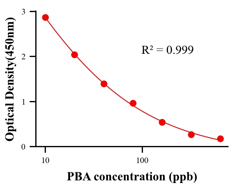 ?；砑游顴LISA競(jìng)爭(zhēng)法