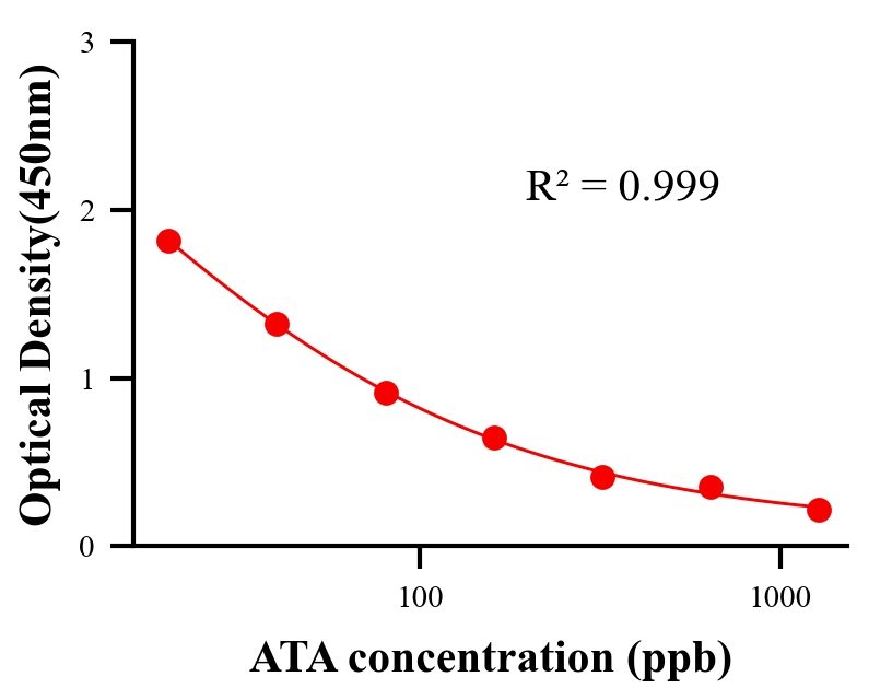 ?；砑游顴LISA競爭法