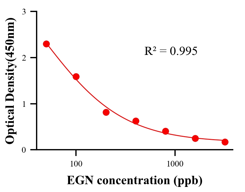 鎮(zhèn)靜劑ELISA競爭法