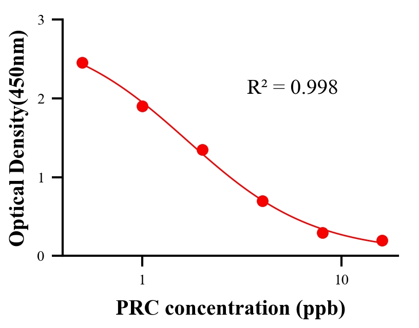 鎮(zhèn)痛藥ELISA競(jìng)爭(zhēng)法