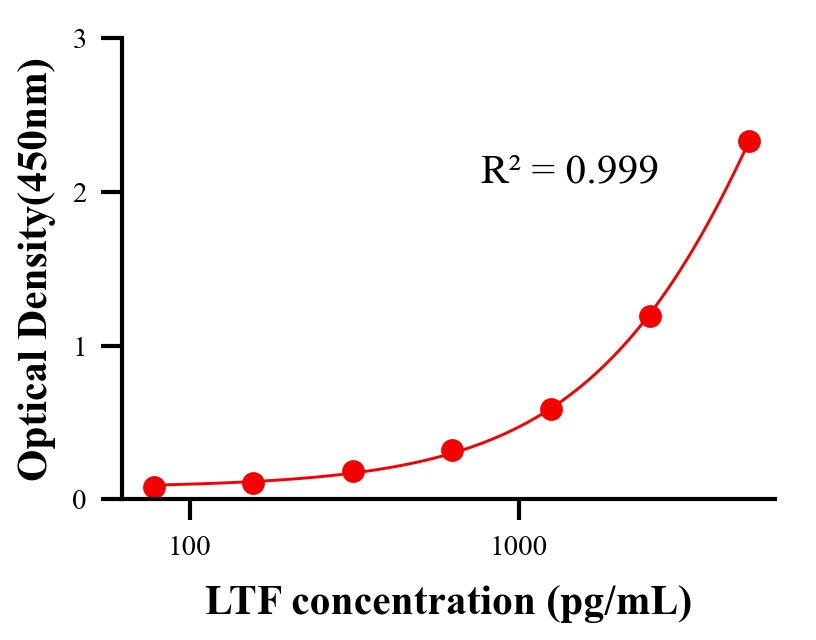 生理活性物ELISA競爭法