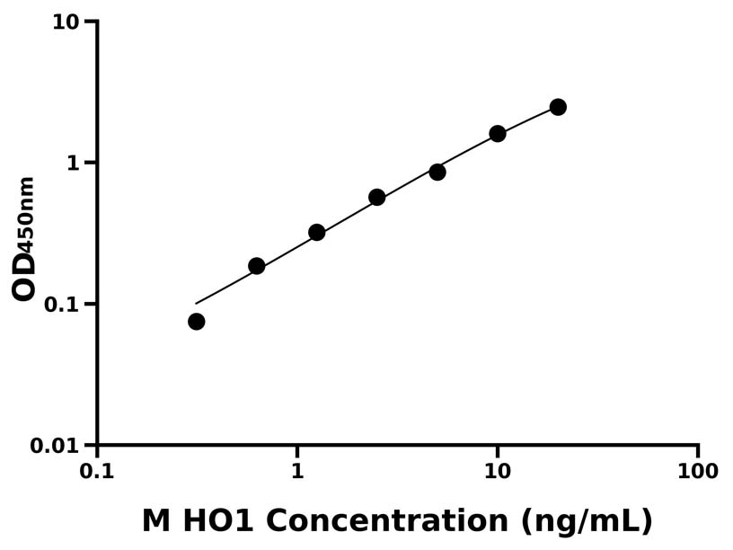 小鼠 Elisa試劑盒