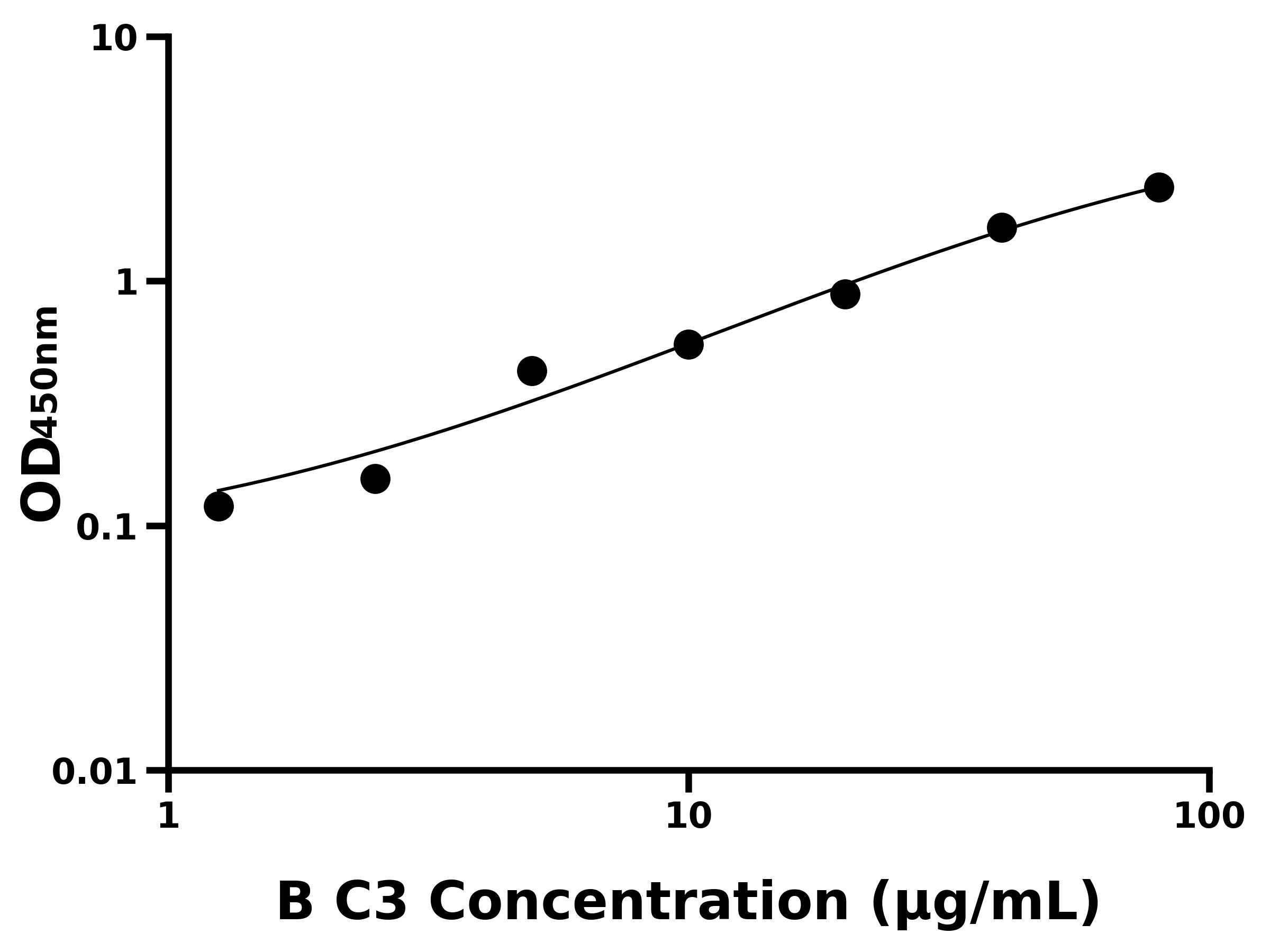 其他 Elisa試劑盒