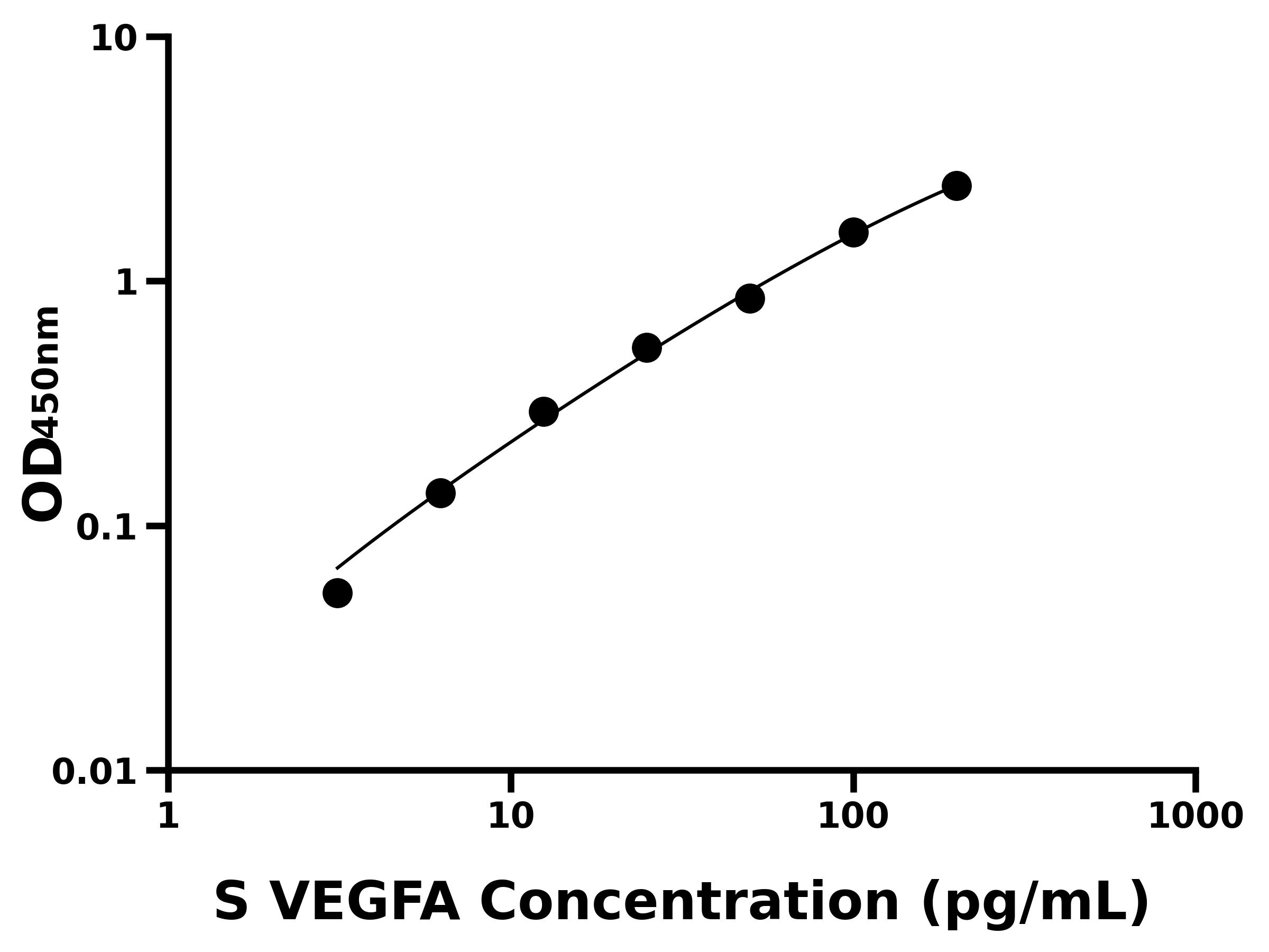 動(dòng)物 Elisa試劑盒