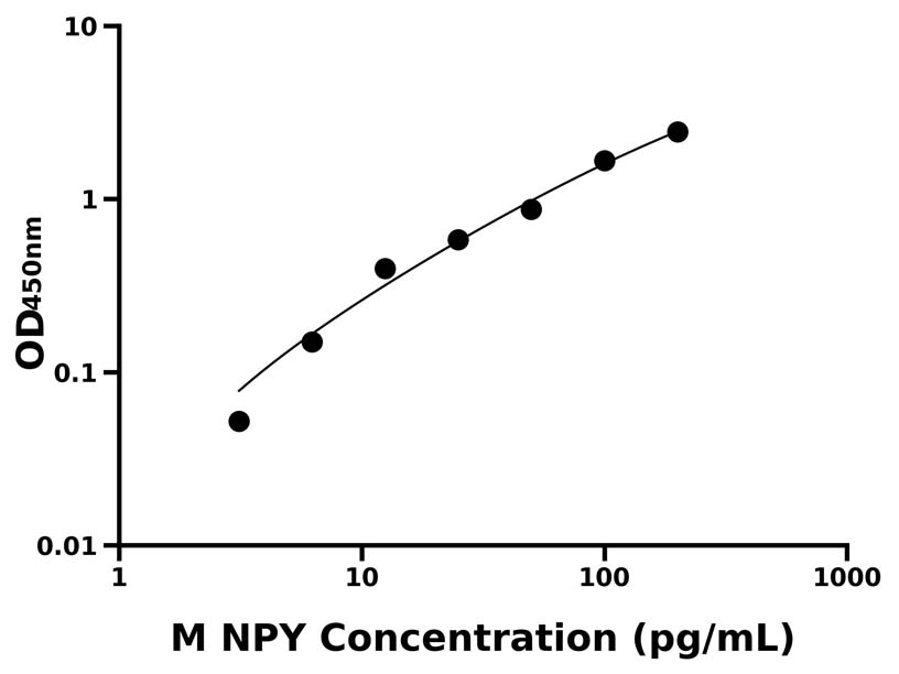 小鼠 Elisa試劑盒