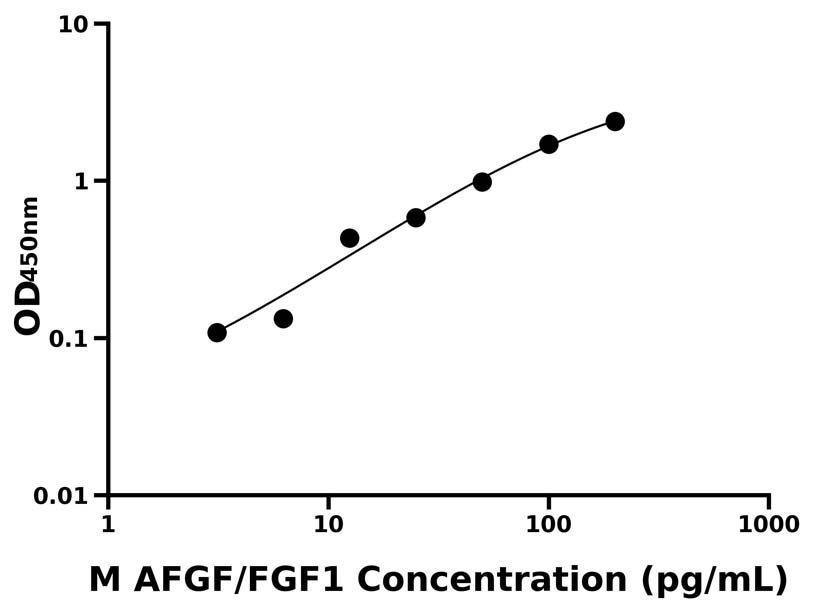 小鼠 Elisa試劑盒