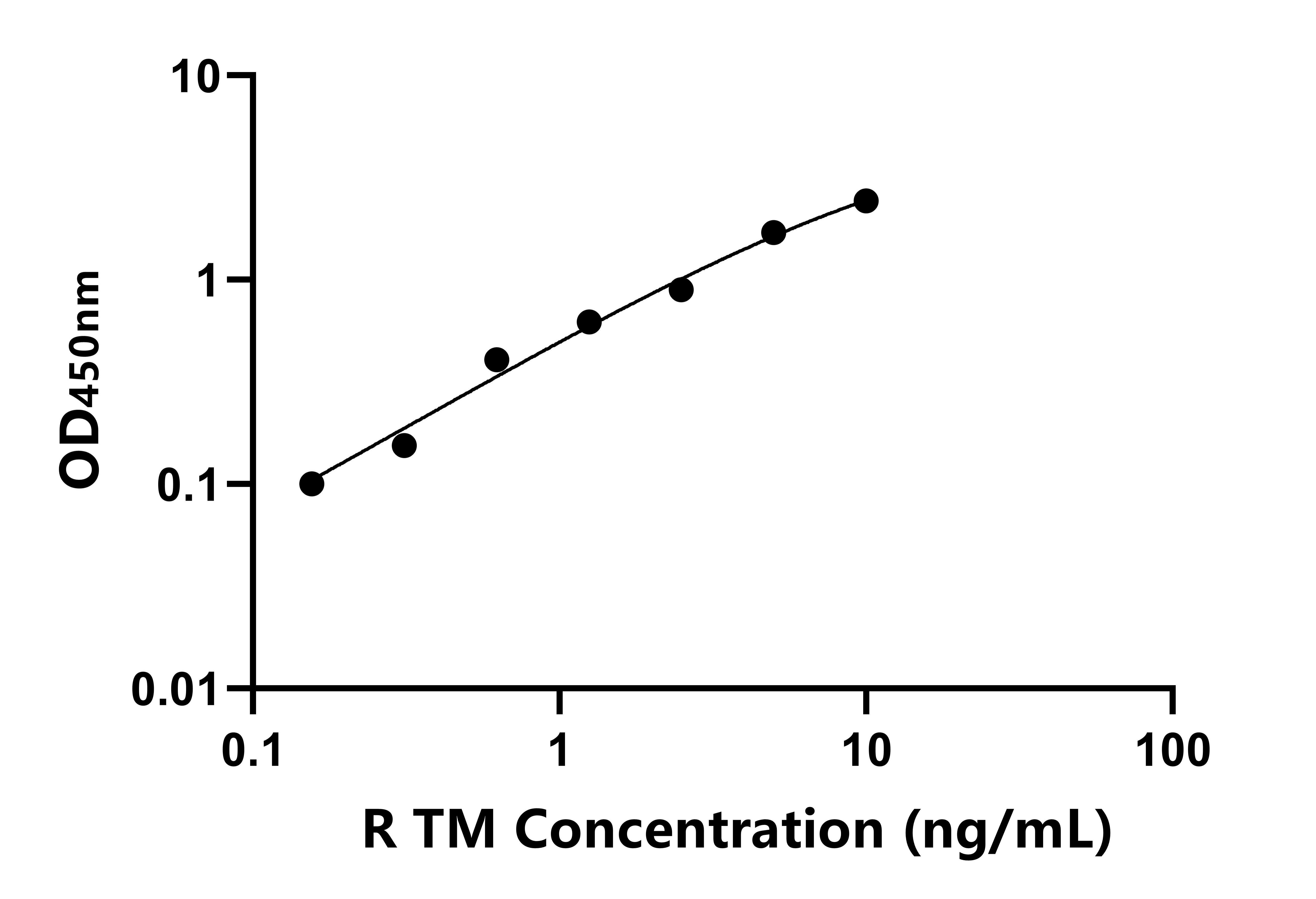 兔(TM)ELISA試劑盒