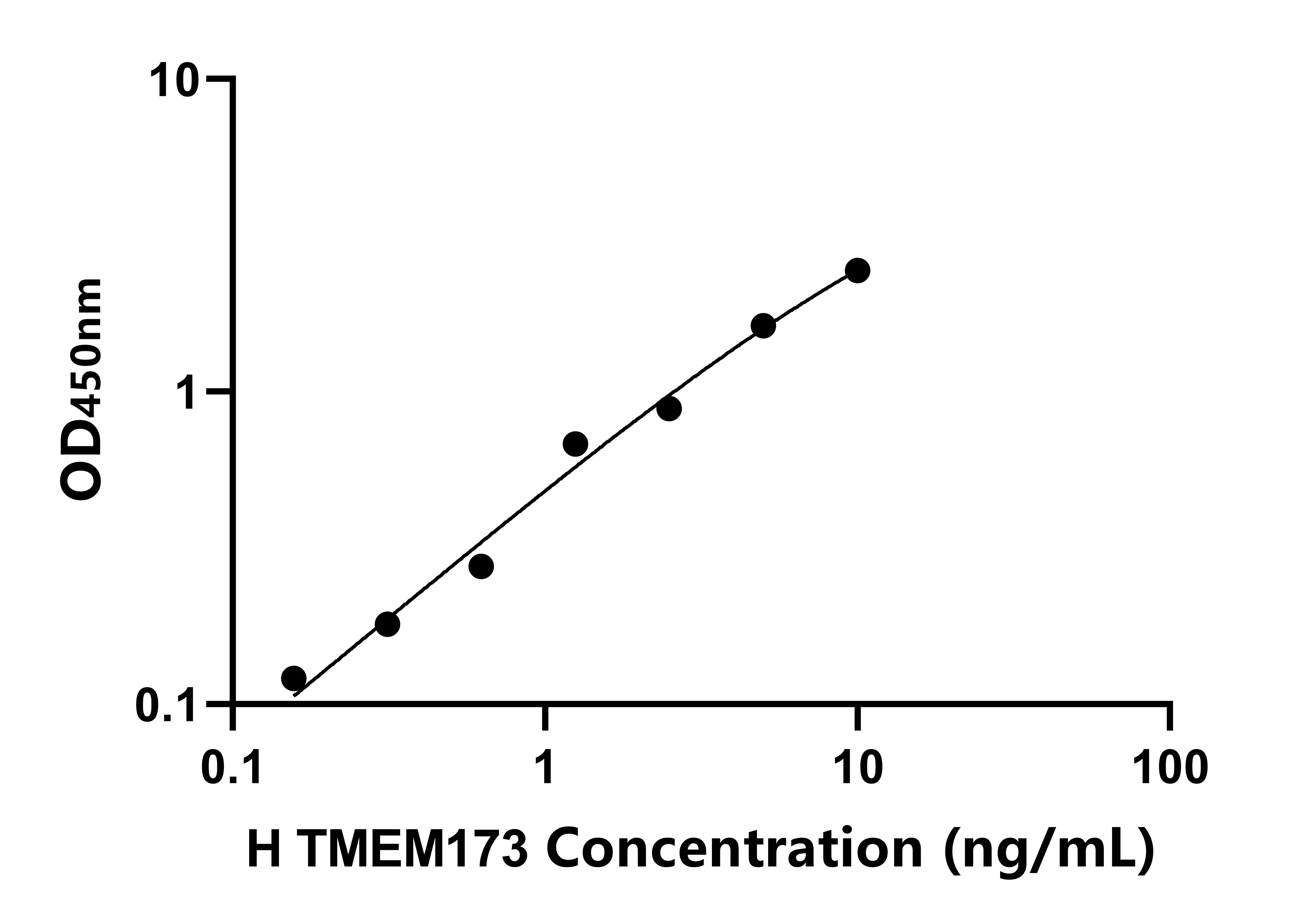 人(TMEM173)ELISA試劑盒