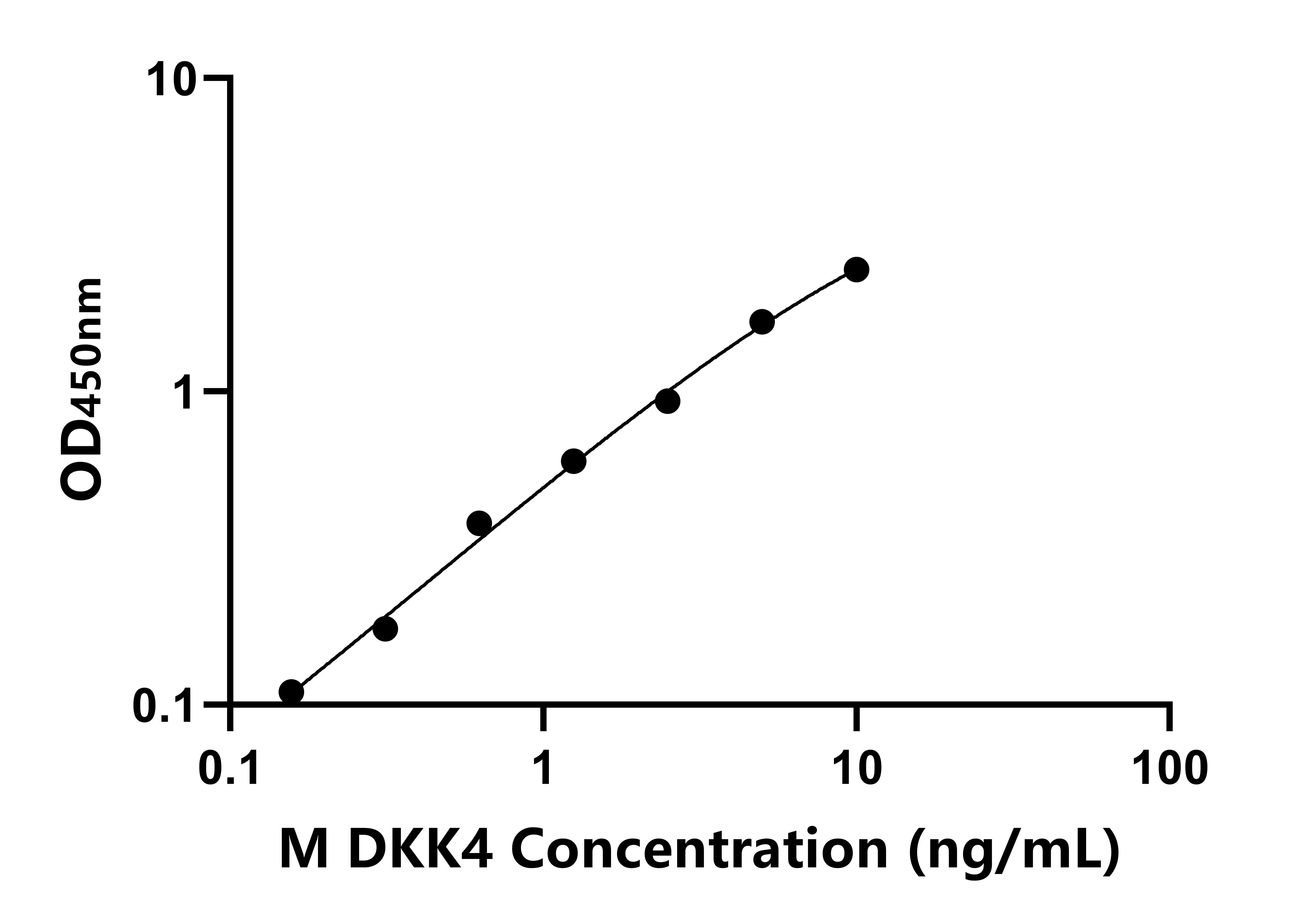 小鼠(DKK4)ELISA試劑盒 小鼠(DKK4)ELISA試劑盒