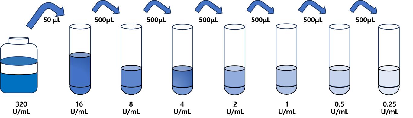 大鼠(CA125)ELISA試劑盒