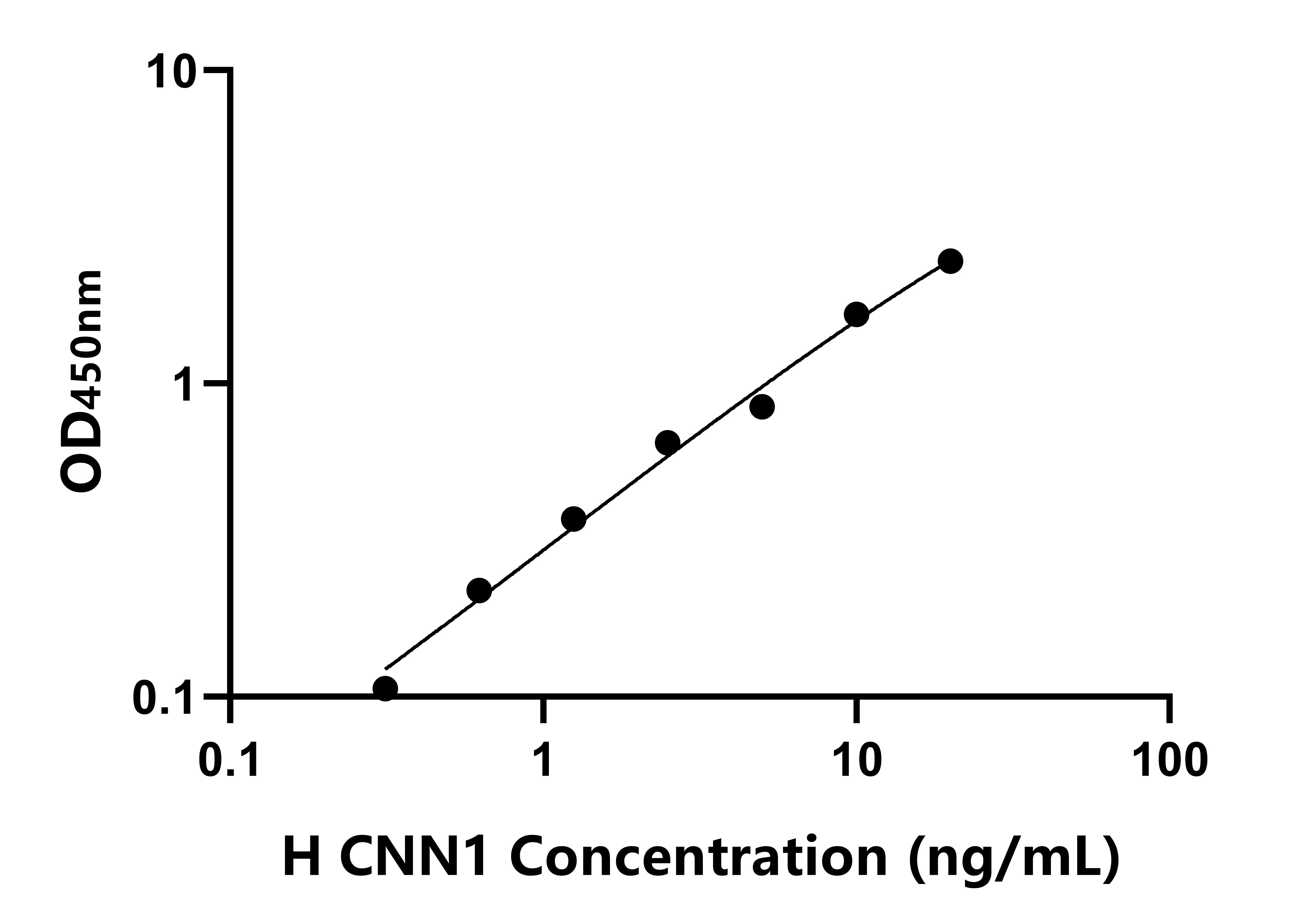 人(CNN1)ELISA試劑盒