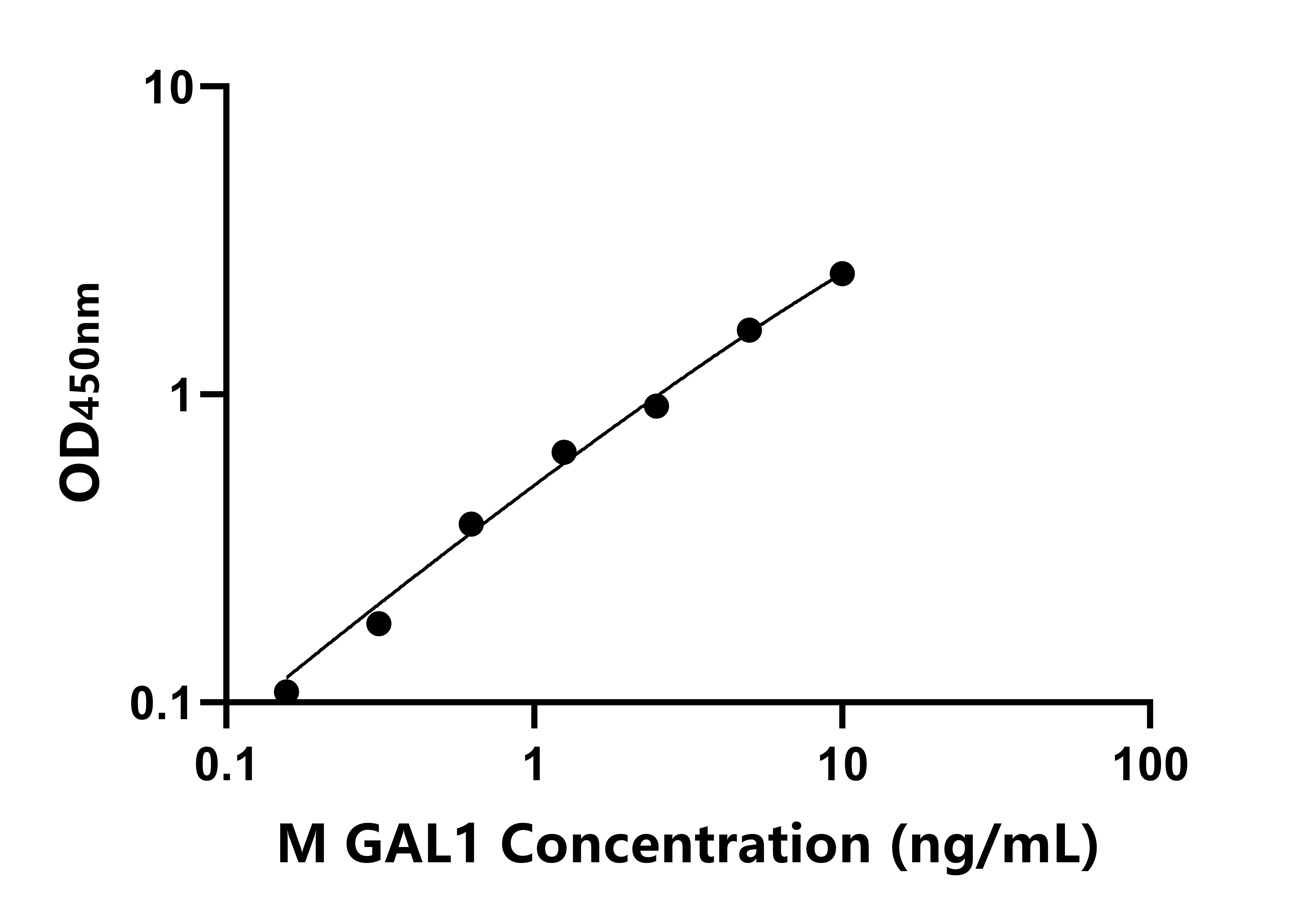 小鼠(GAL1)ELISA試劑盒 小鼠(GAL1)ELISA試劑盒