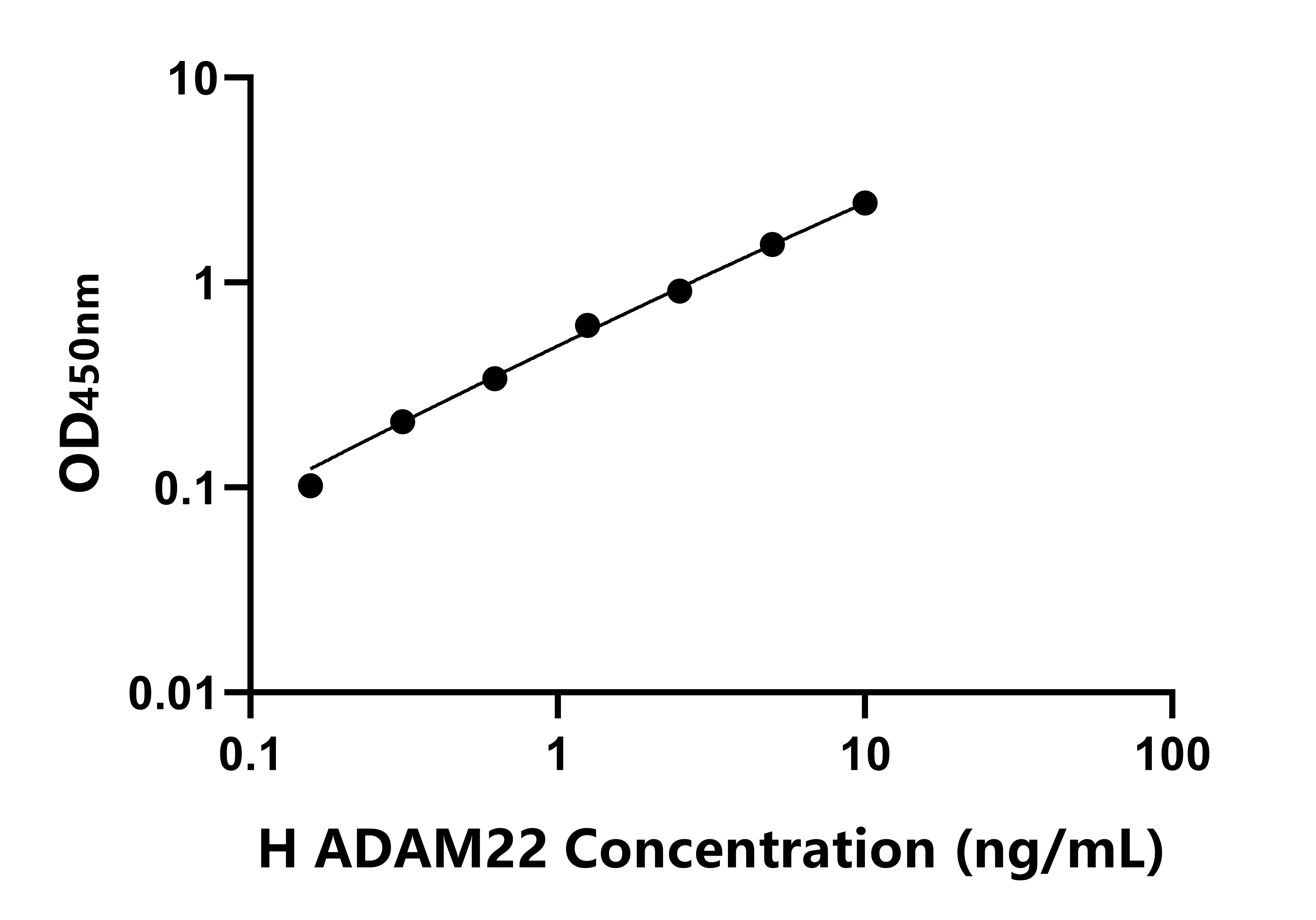 人(ADAM22)ELISA試劑盒
