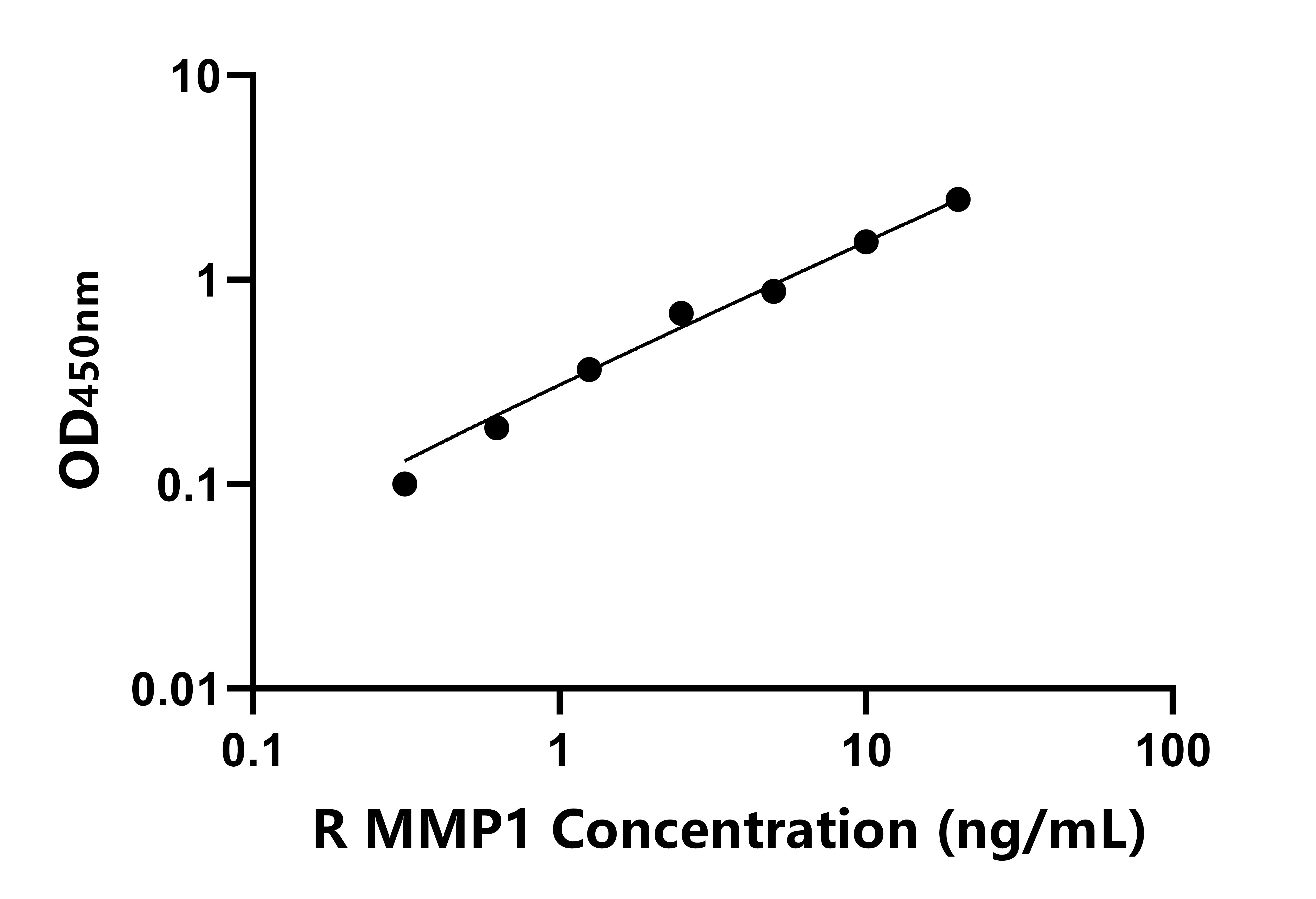 兔(MMP1)ELISA試劑盒