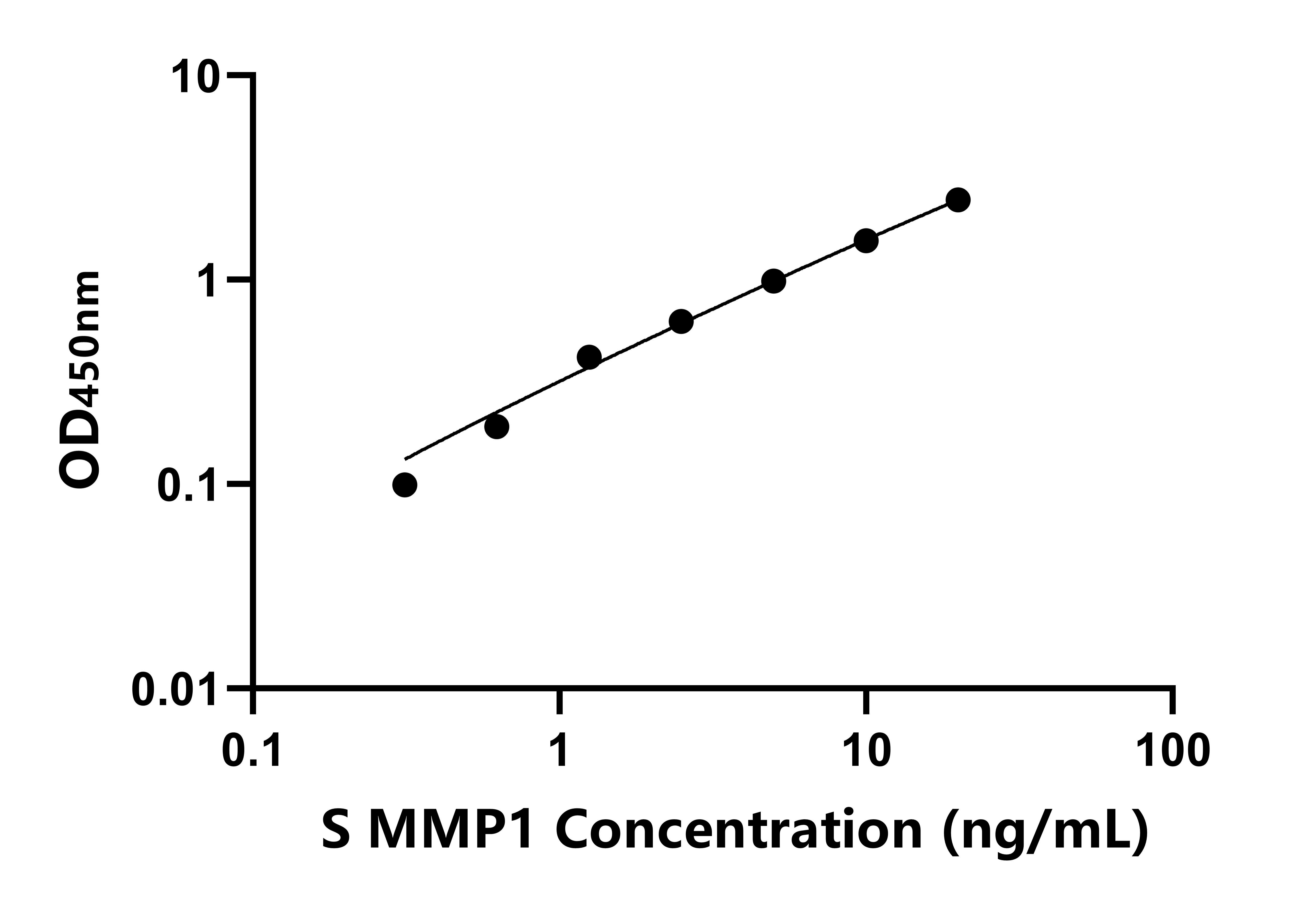 羊(MMP1)ELISA試劑盒