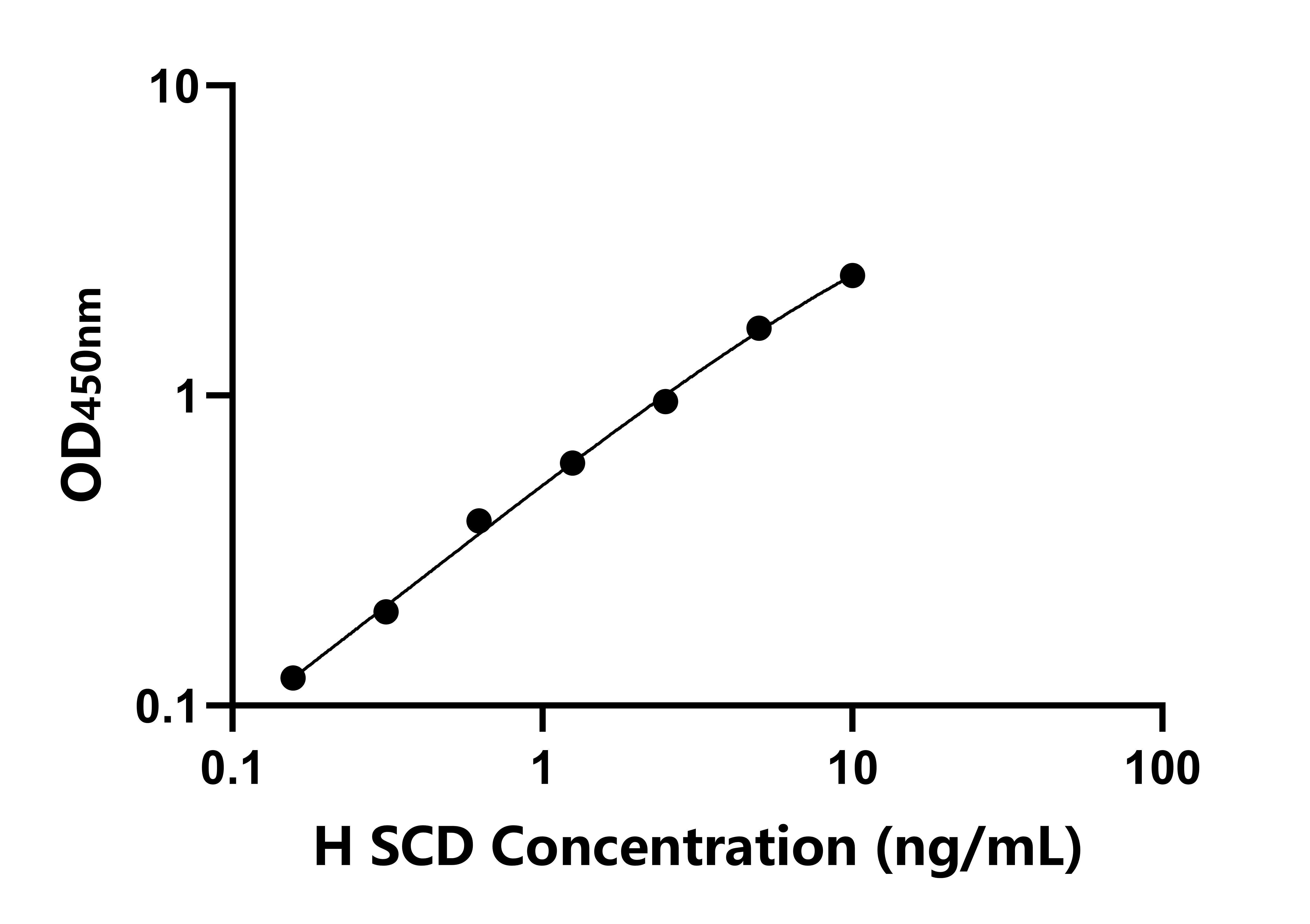 人(SCD)檢測試劑盒
