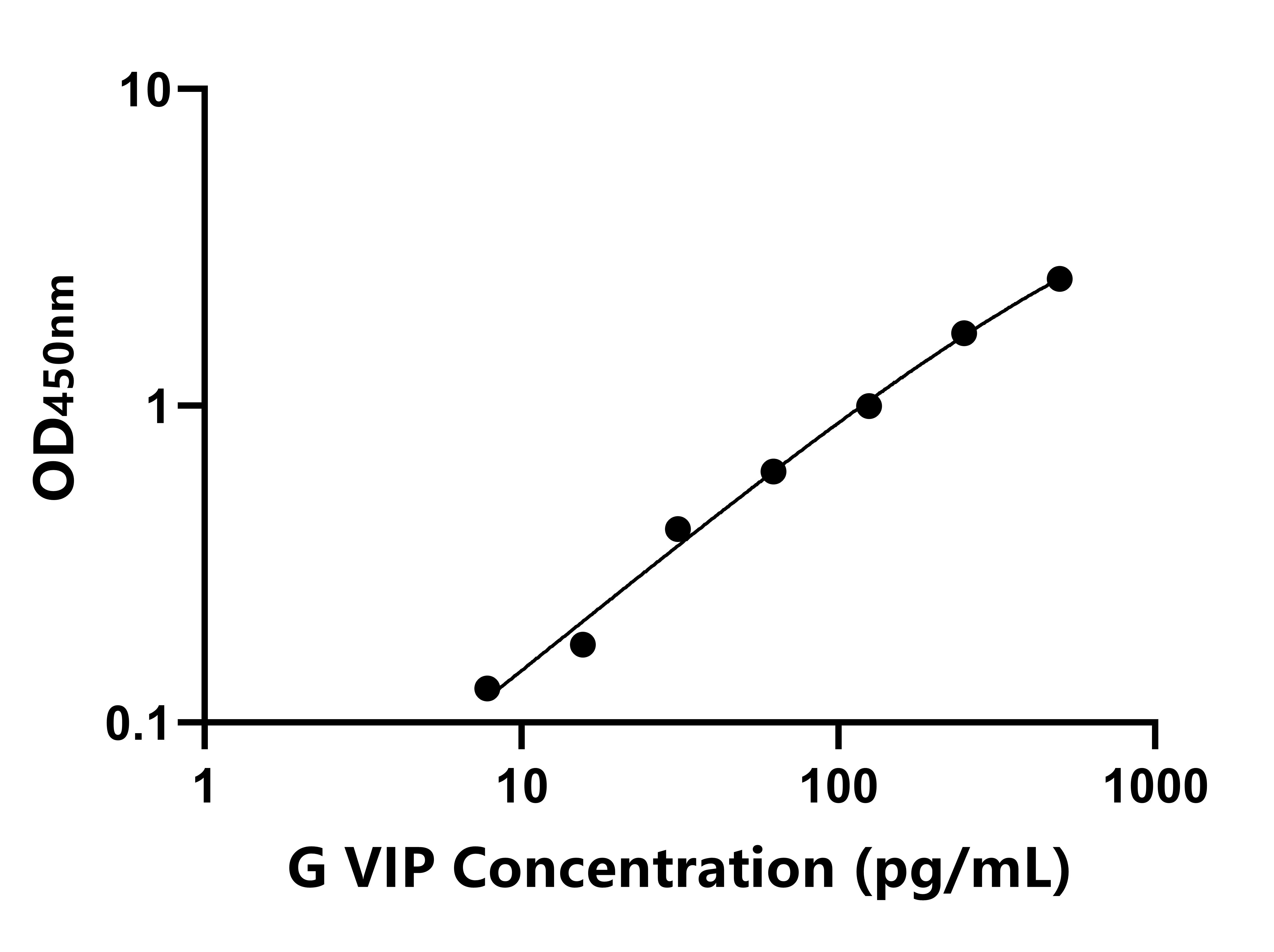 豚鼠(VIP)ELISA試劑盒