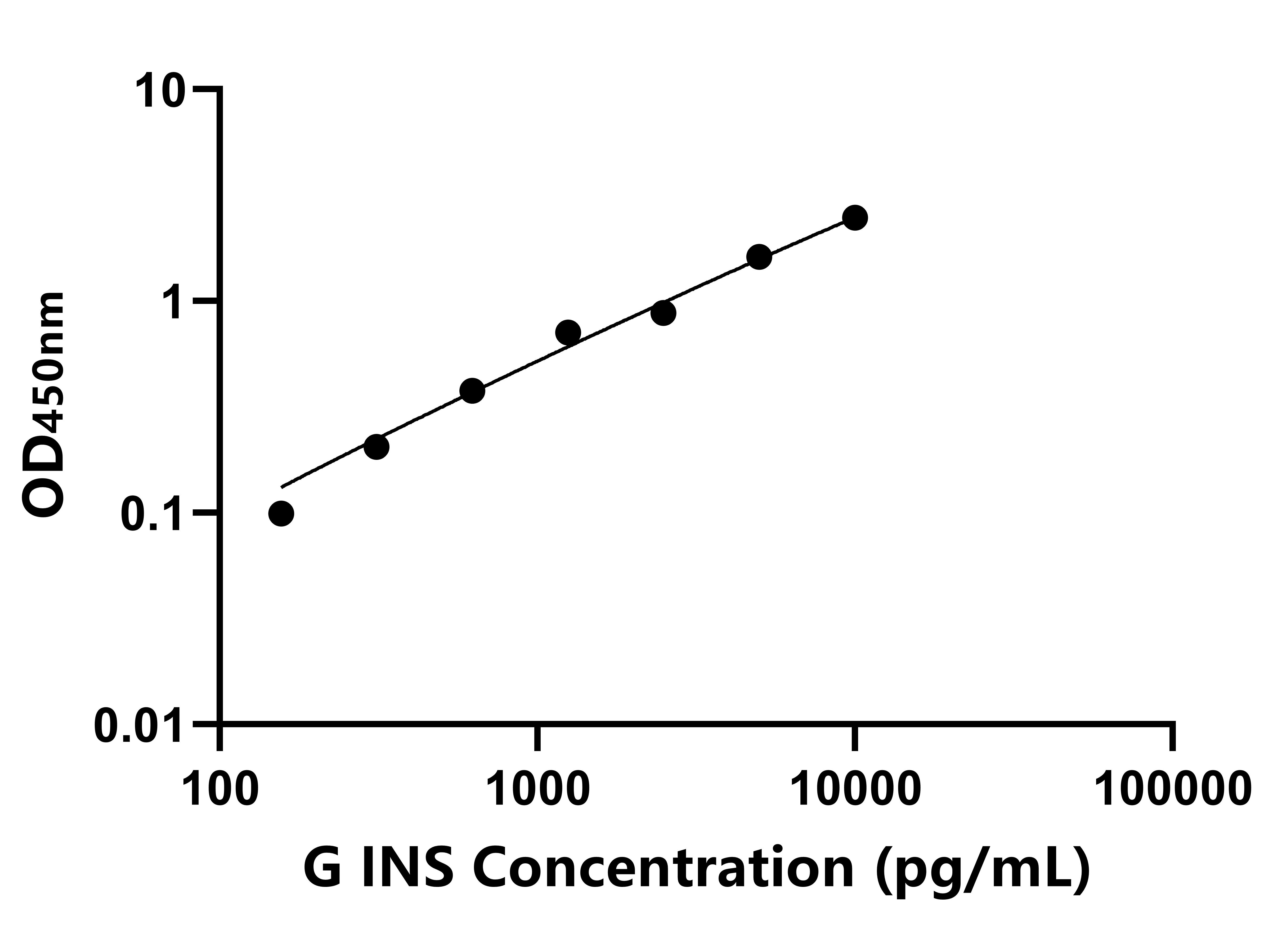 豚鼠(INS)ELISA試劑盒