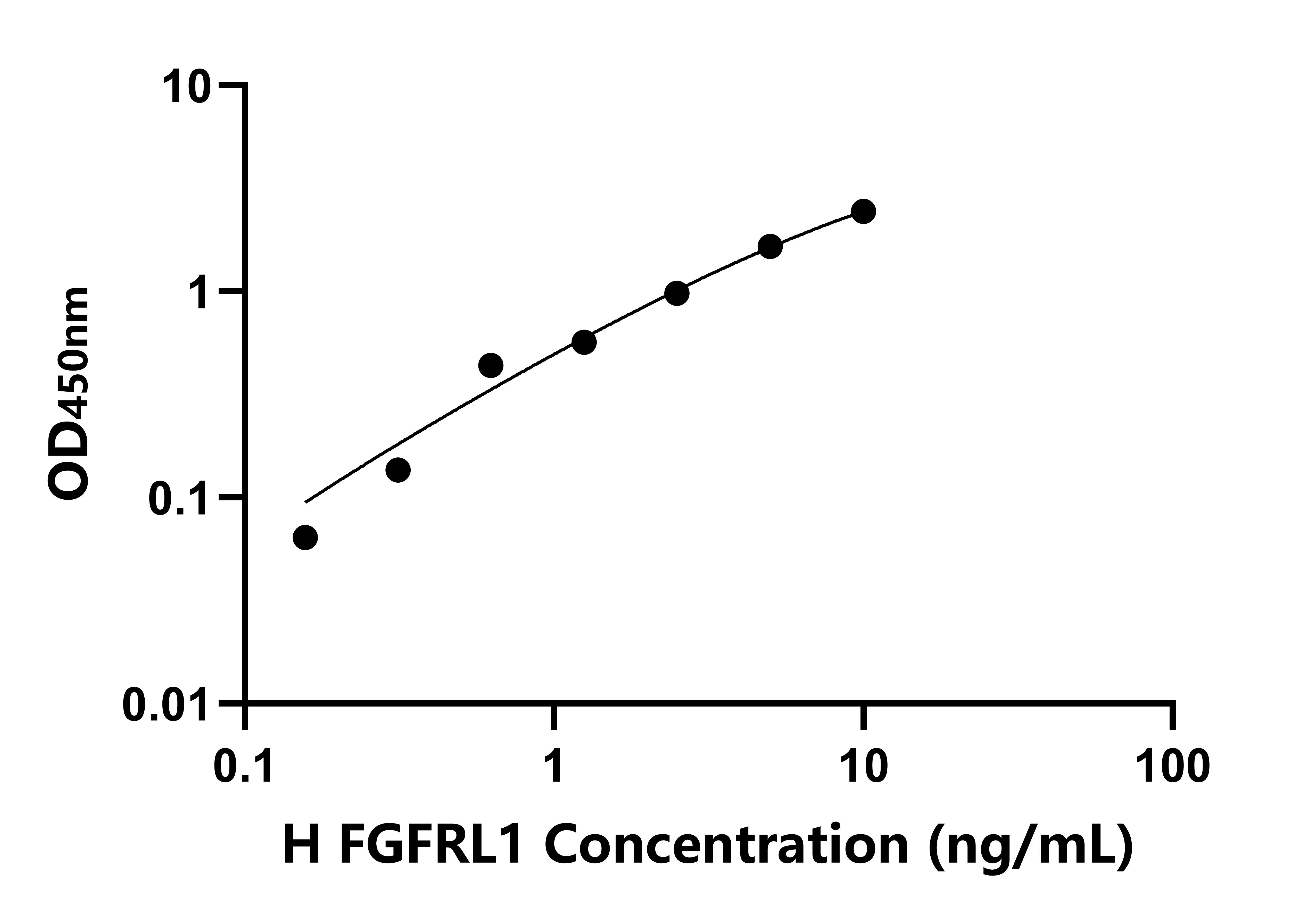 人(FGFRL1)檢測試劑盒 人(FGFRL1)檢測試劑盒