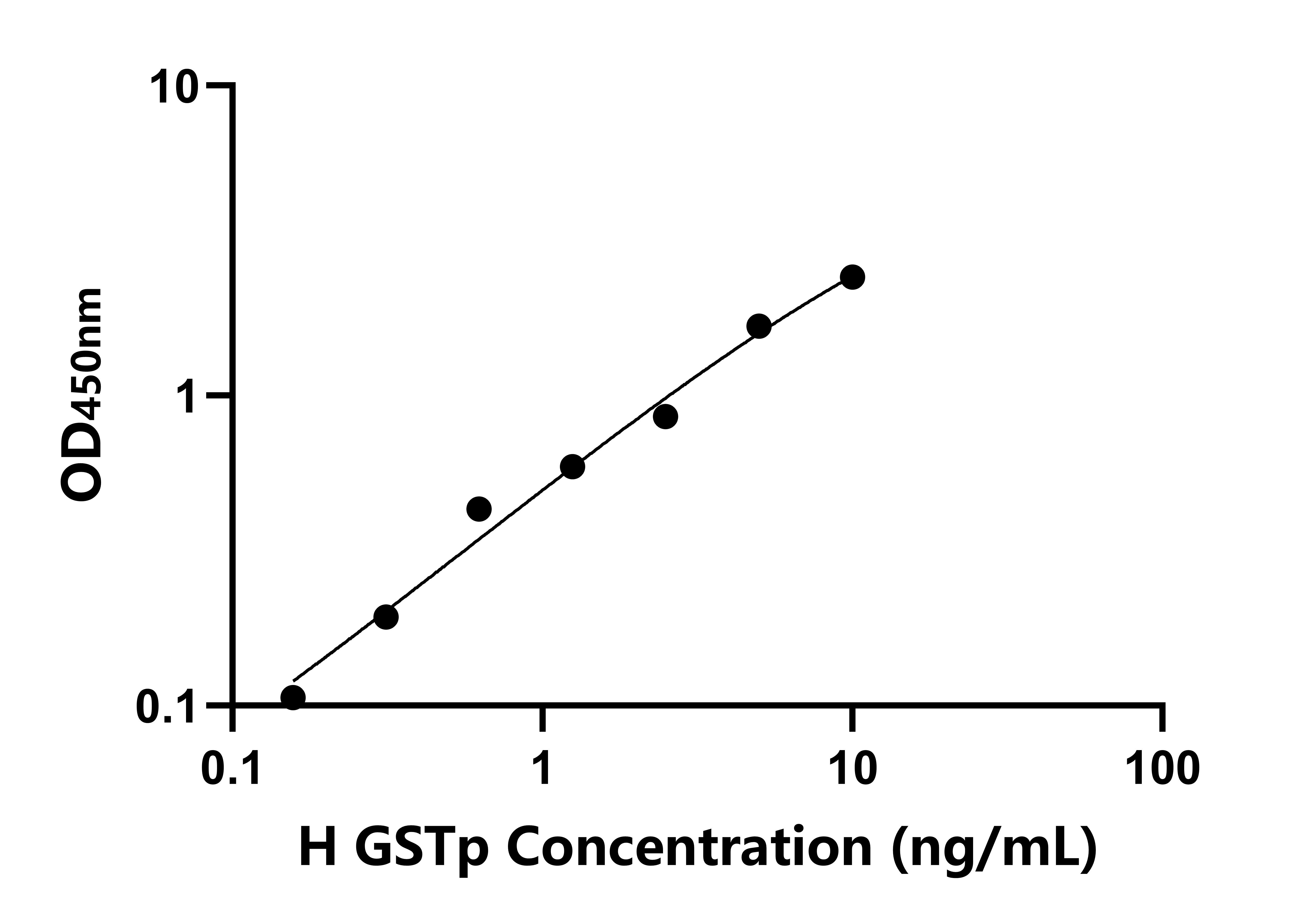 人(GSTp)檢測(cè)試劑盒