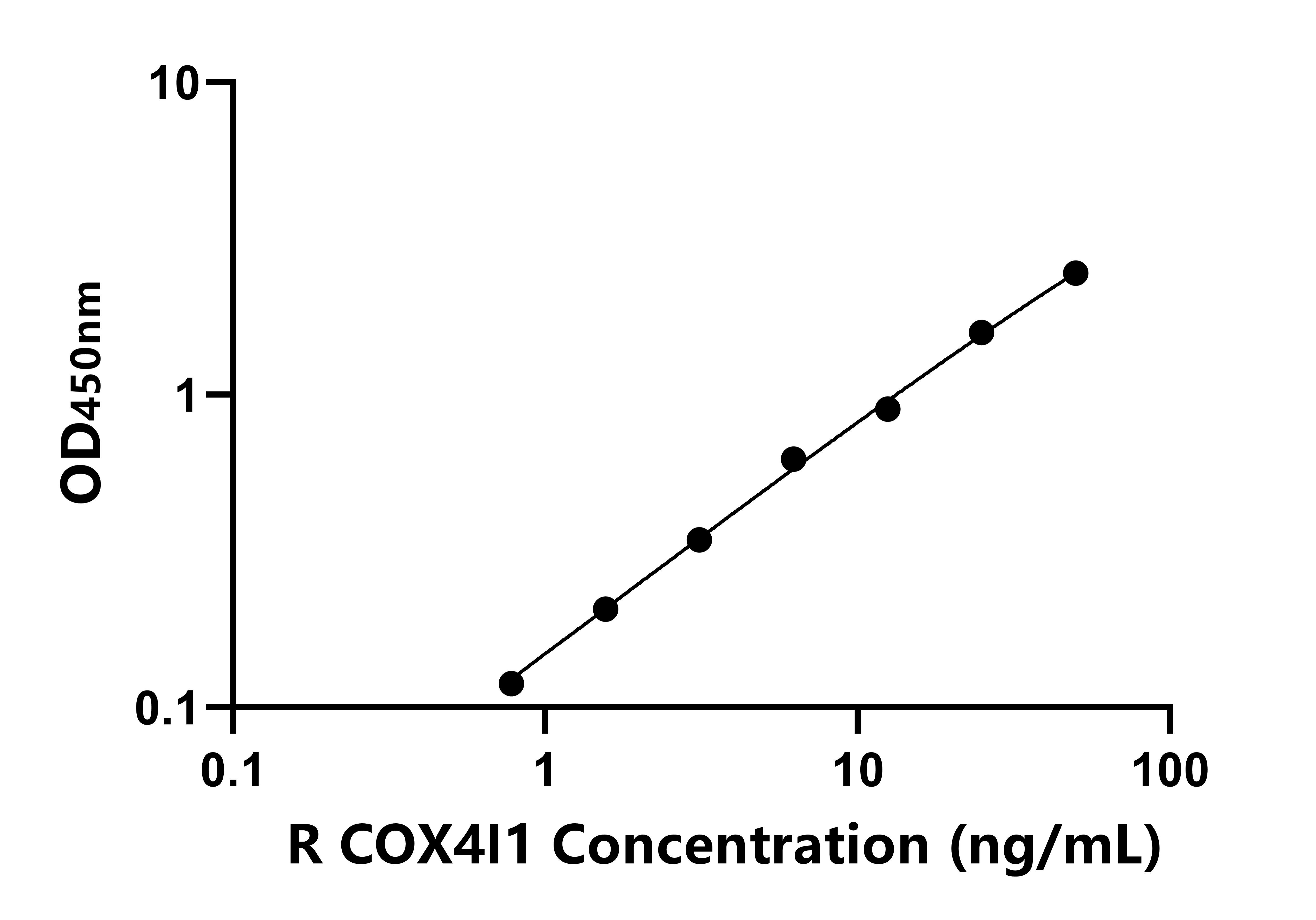 大鼠(COX4I1)ELISA試劑盒
