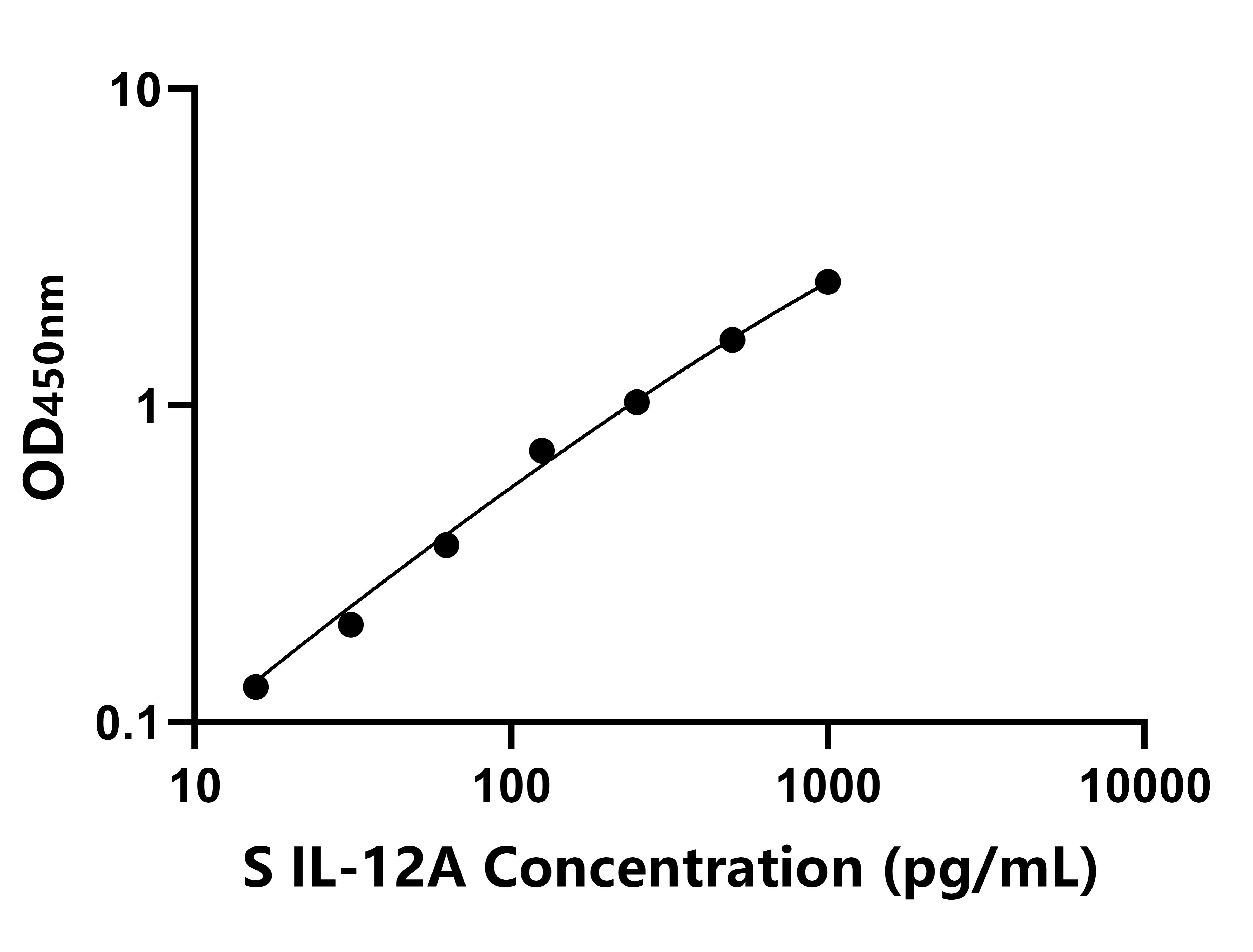 羊(IL-12A)ELISA試劑盒
