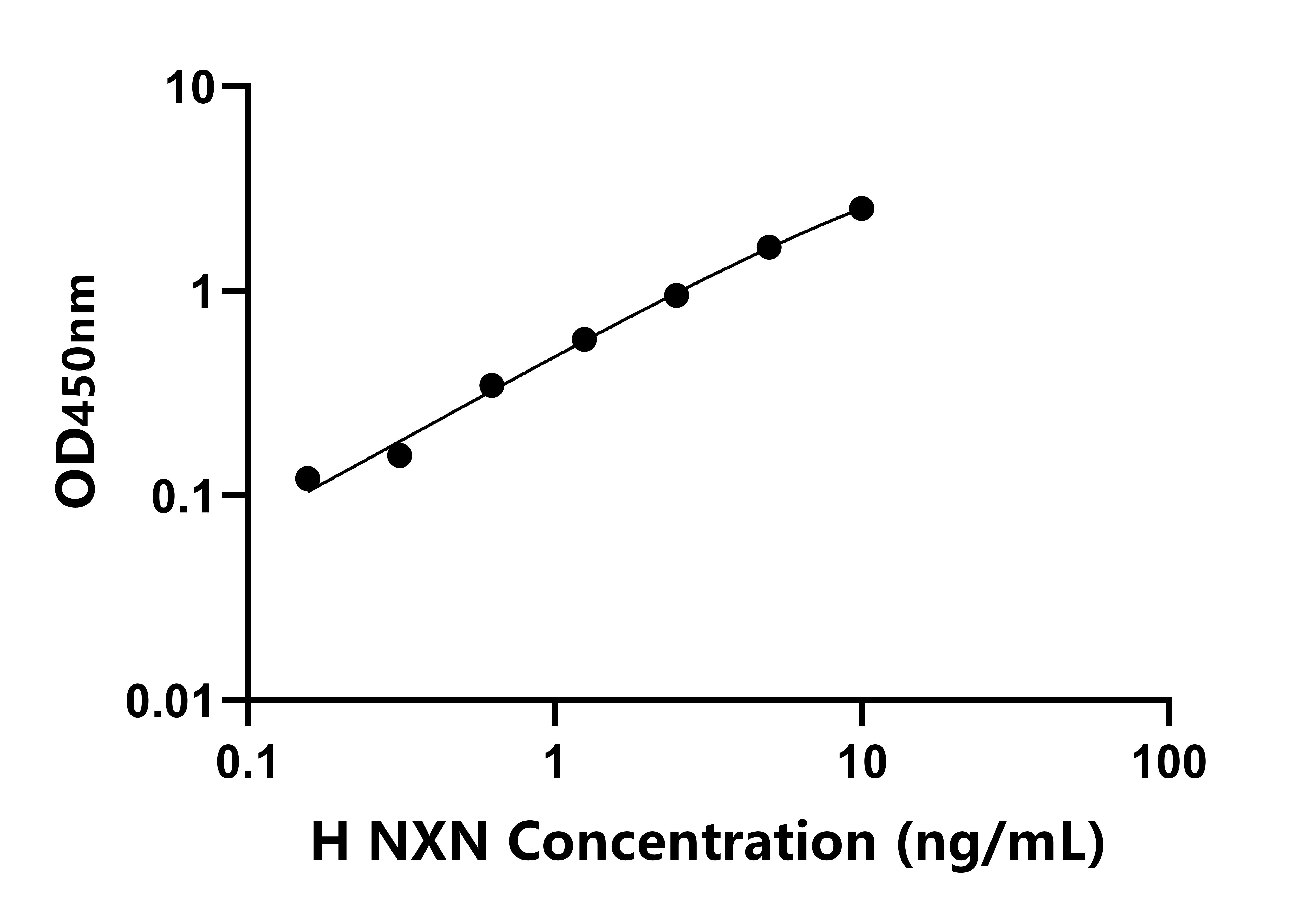 人(NXN)檢測試劑盒