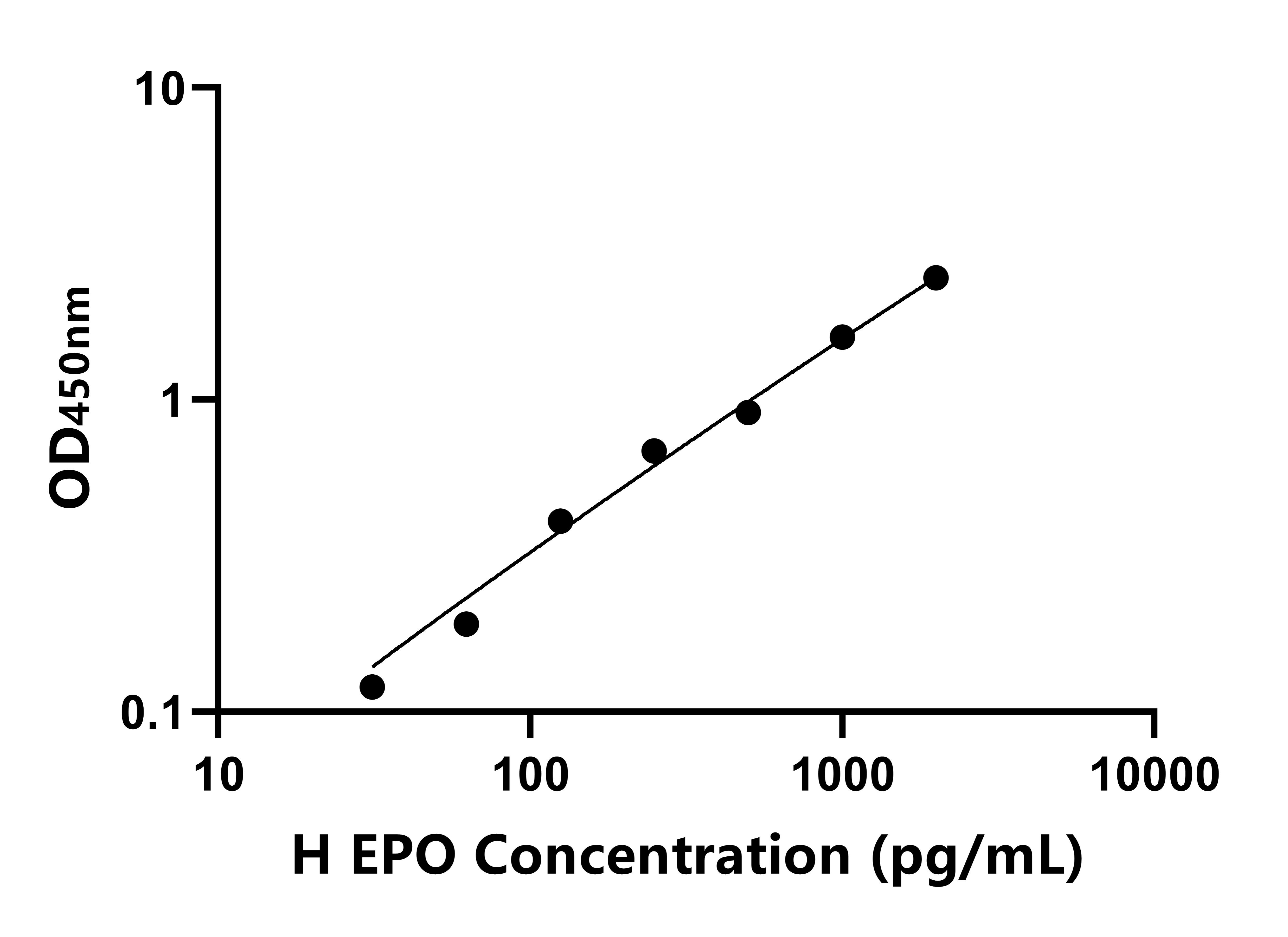 馬(EPO)ELISA試劑盒