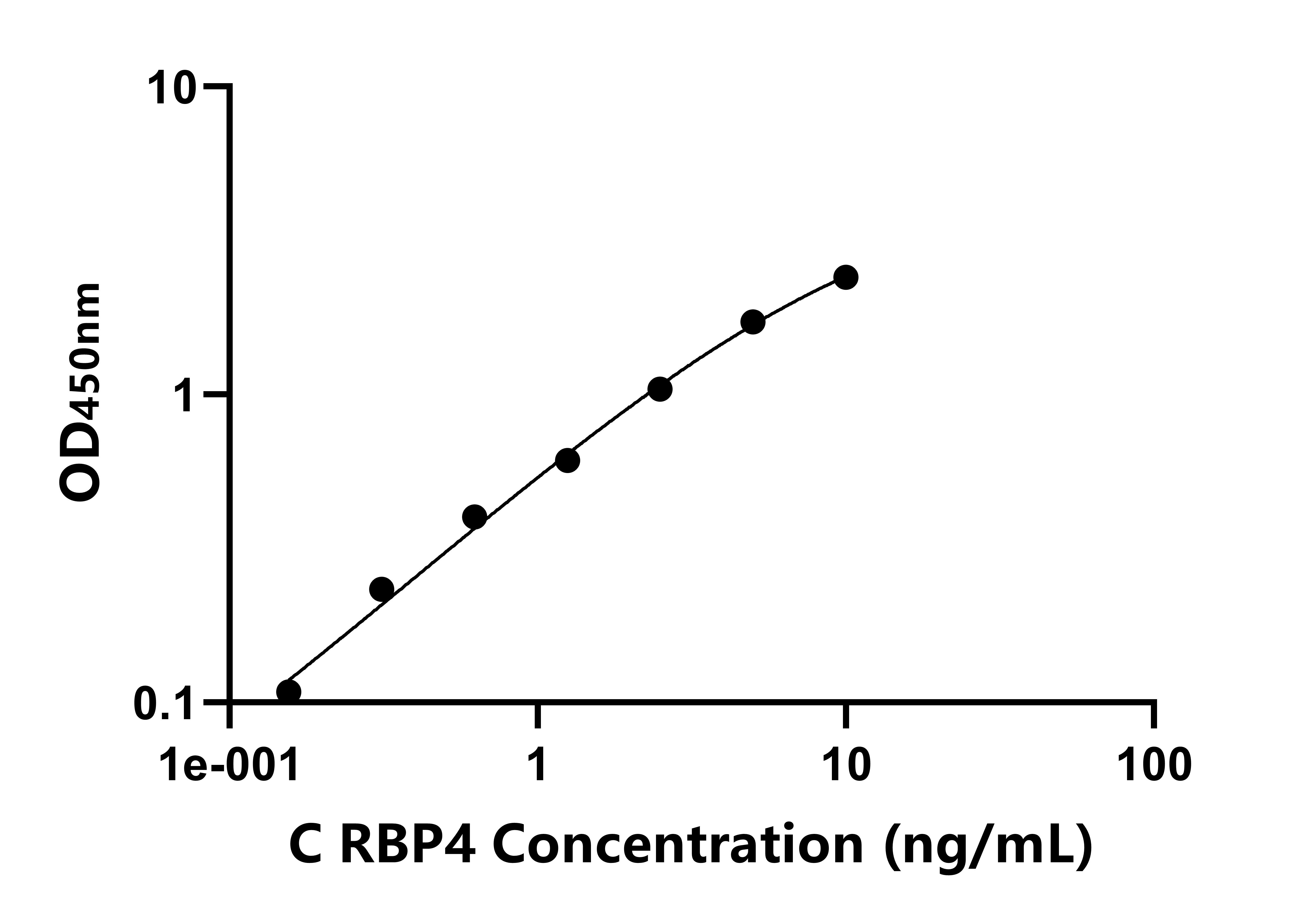 雞(RBP4)ELISA試劑盒