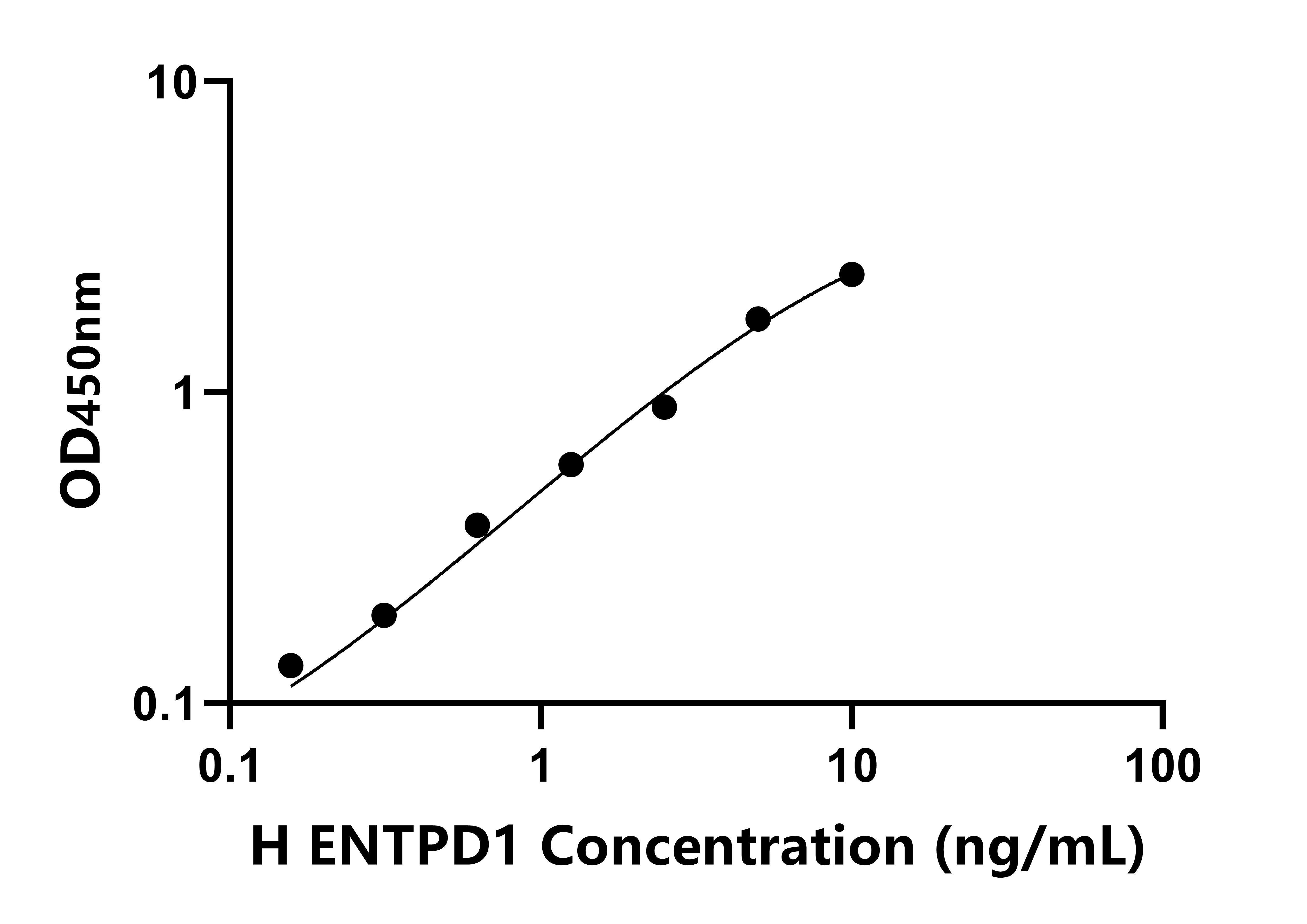 人(ENTPD1)檢測試劑盒