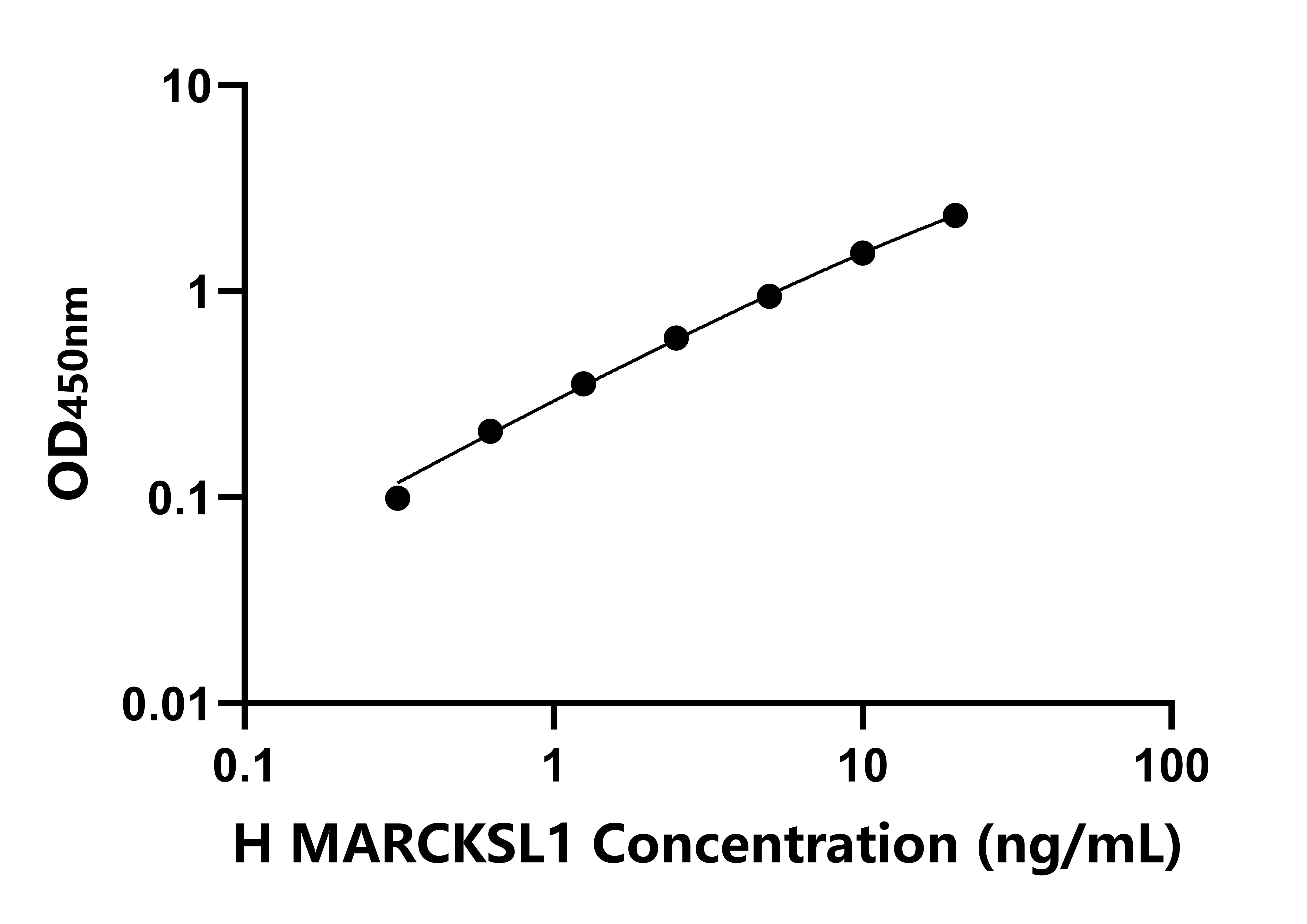人(MARCKSL1)檢測試劑盒 人(MARCKSL1)檢測試劑盒