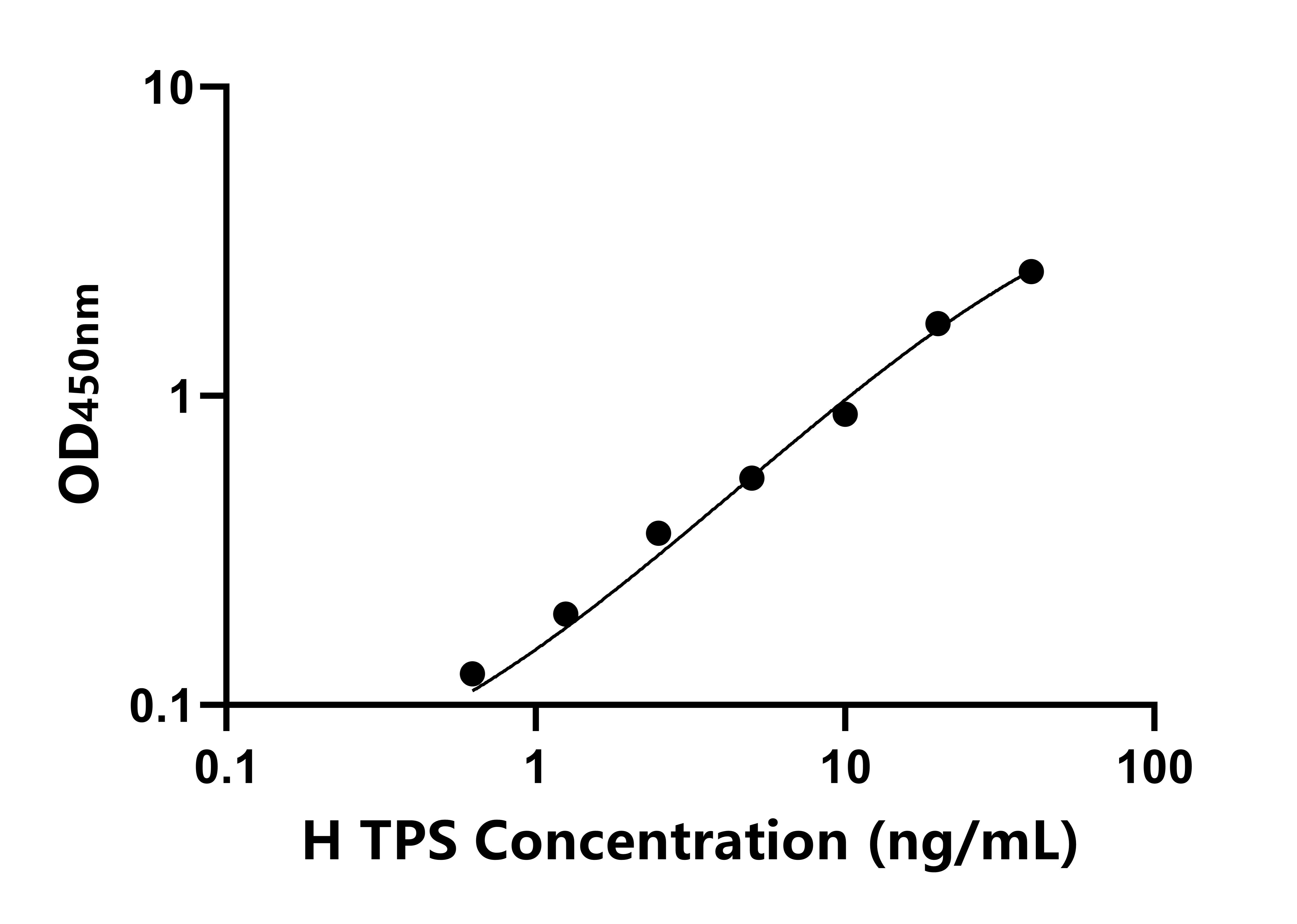馬(TPS)ELISA試劑盒