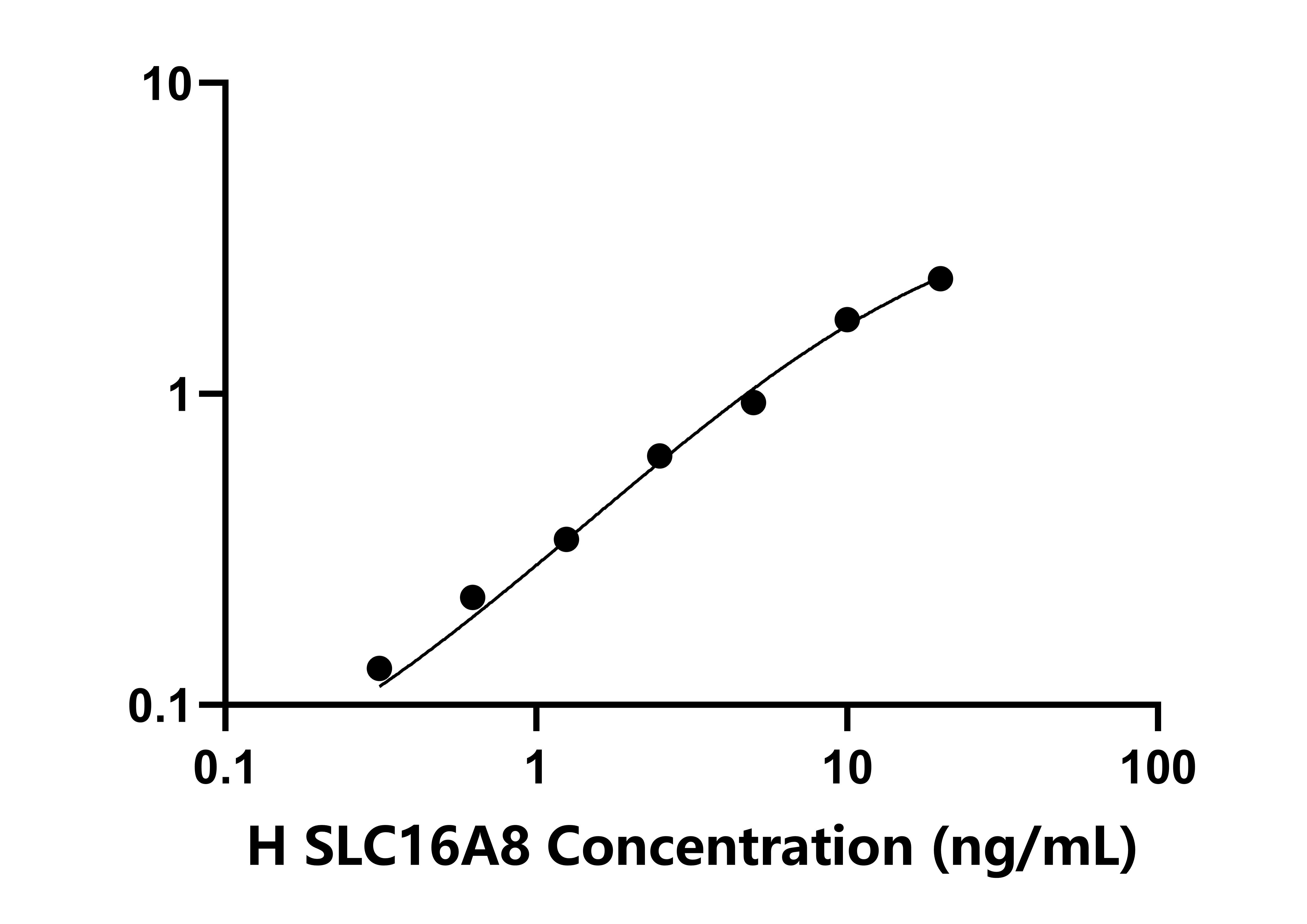 人(SLC16A8)檢測試劑盒