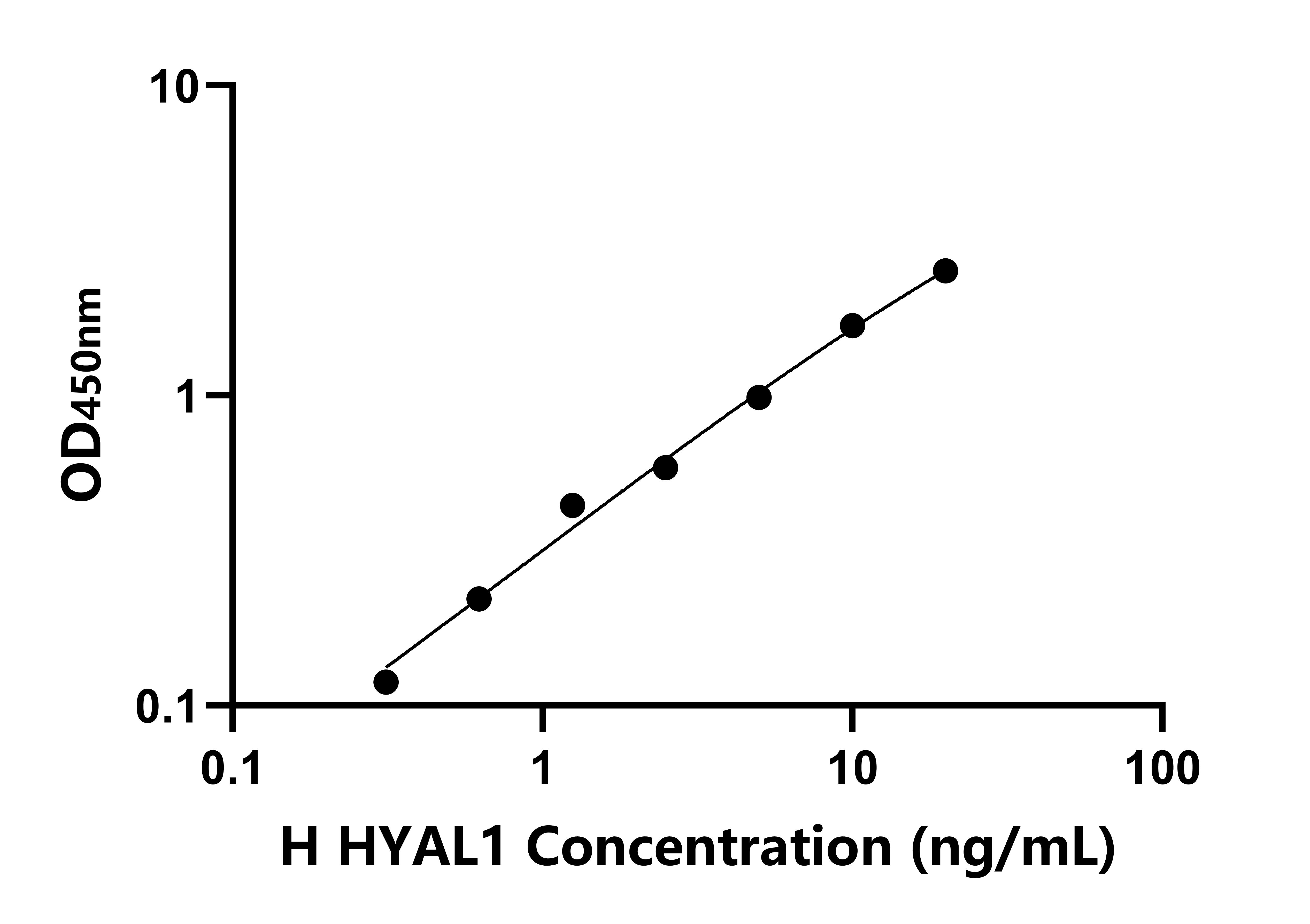 人(HYAL1)檢測試劑盒 人(HYAL1)檢測試劑盒
