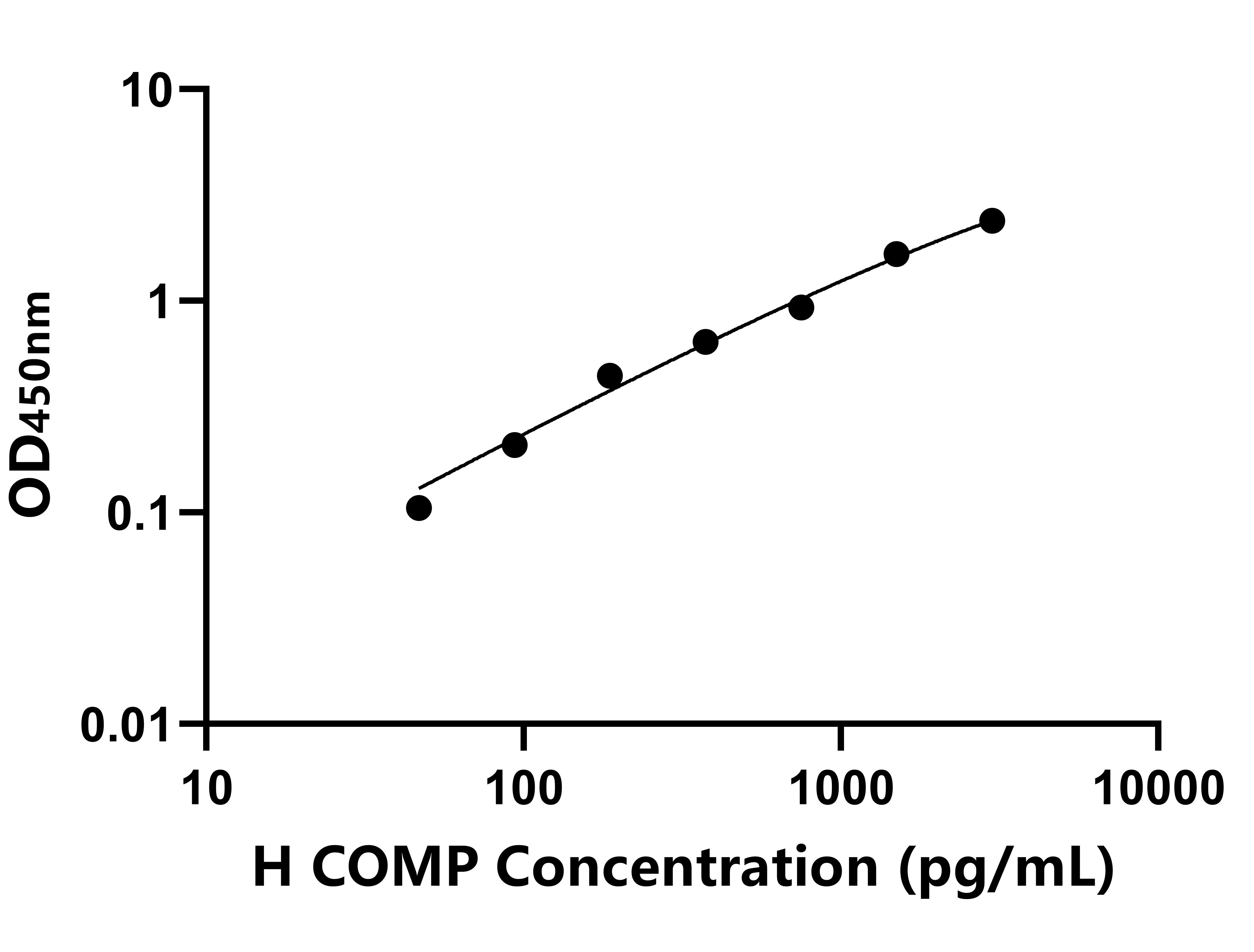 馬(COMP)ELISA試劑盒
