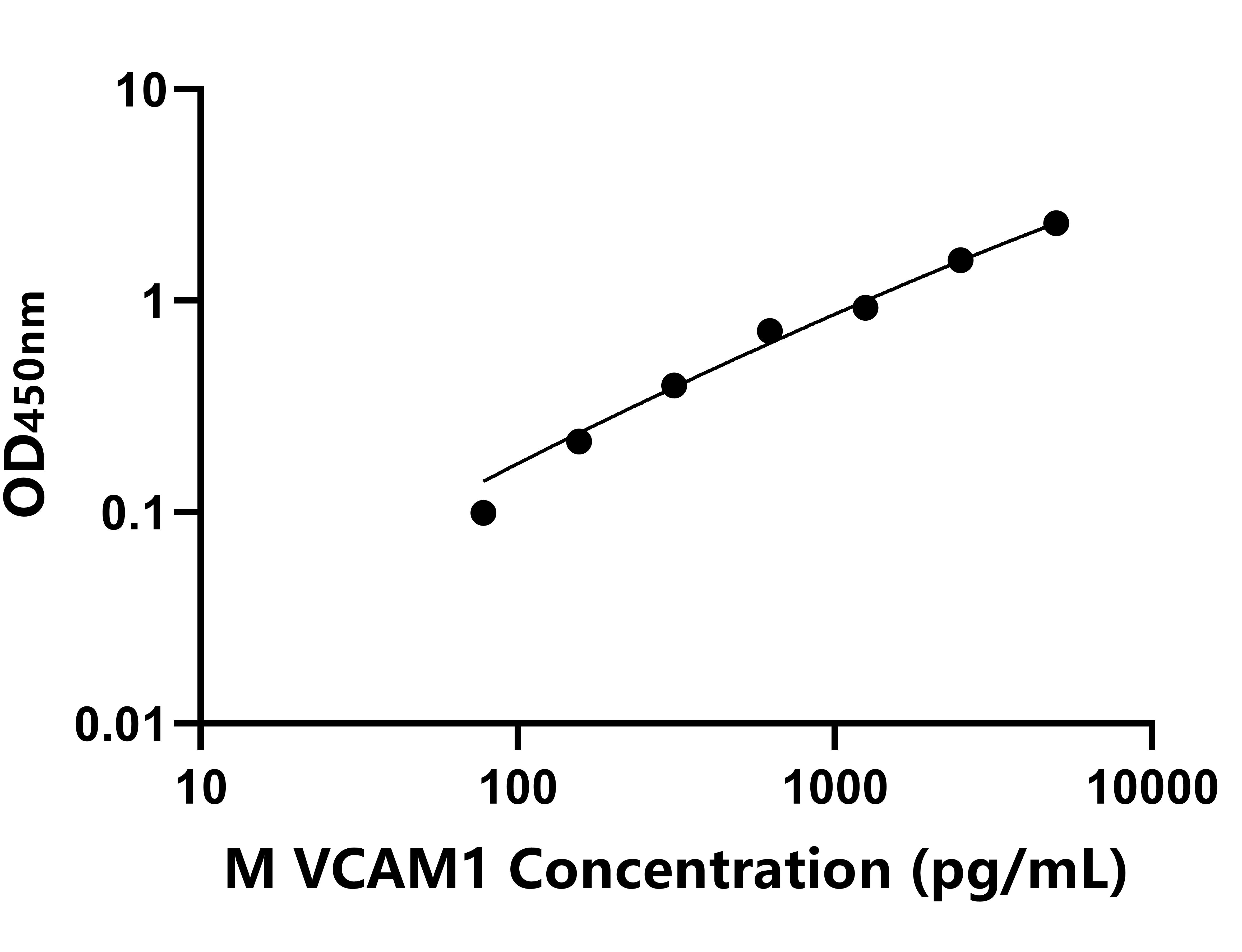 猴(VCAM1)ELISA試劑盒