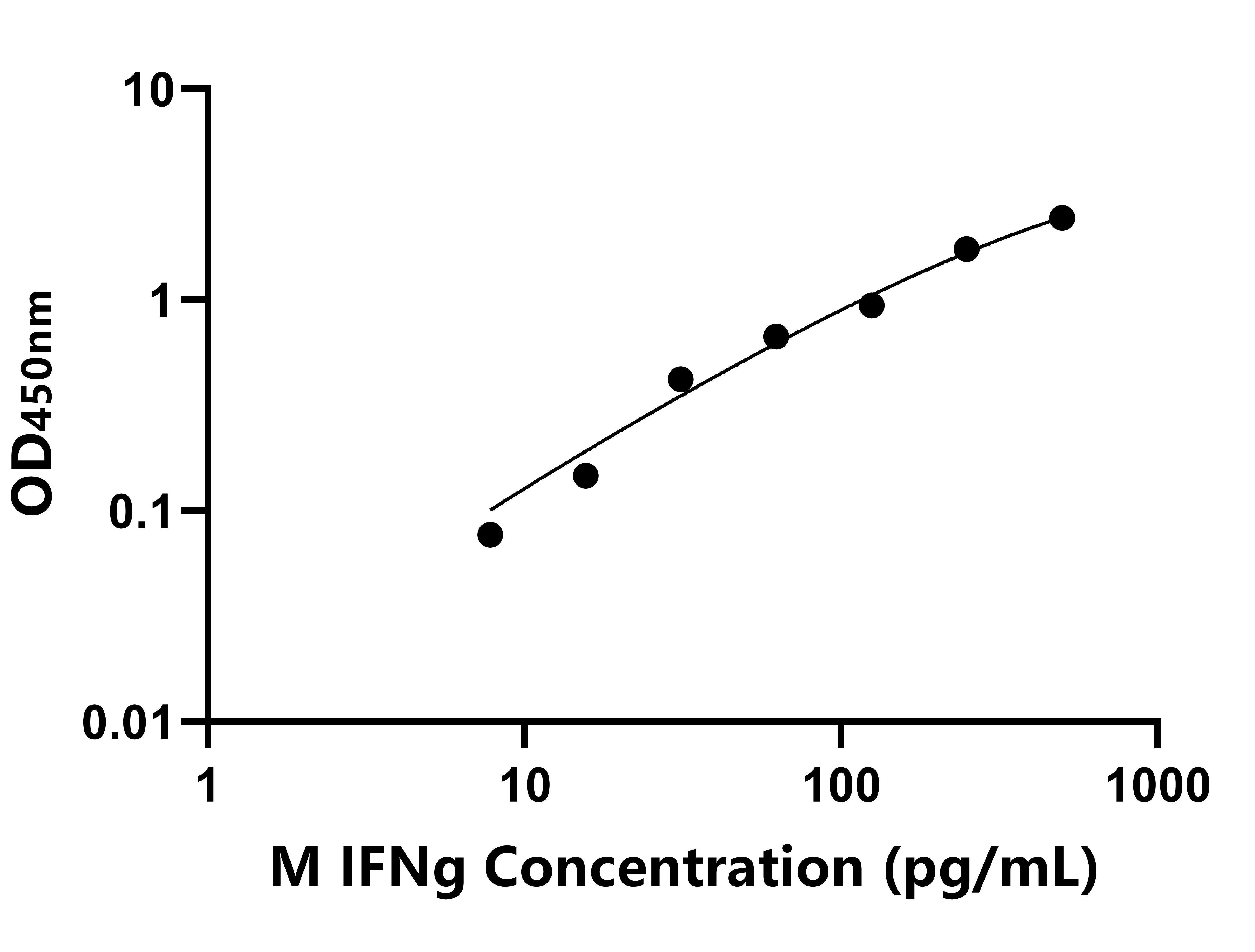 猴(IFNg)ELISA試劑盒