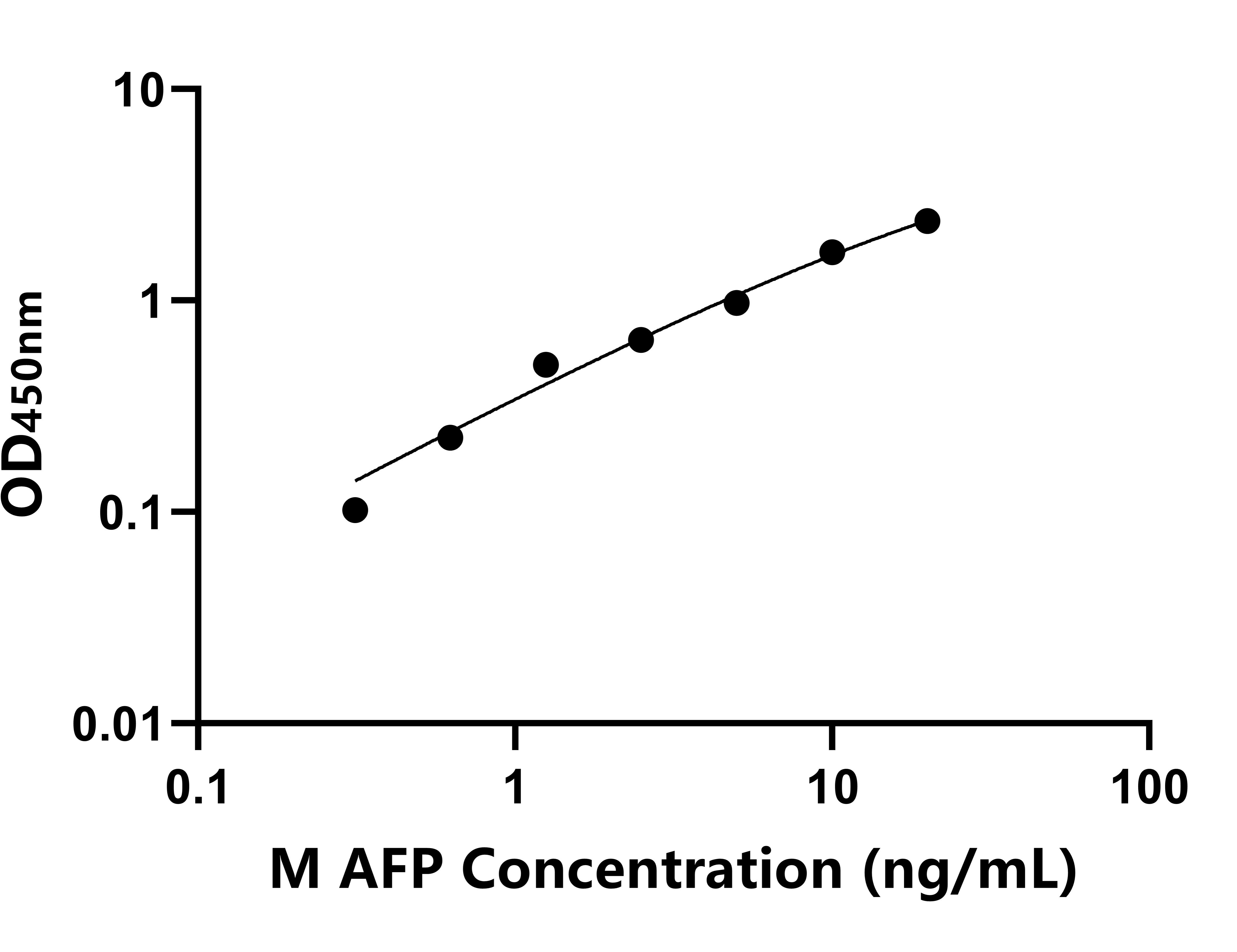 猴(AFP)ELISA試劑盒 猴(AFP)ELISA試劑盒